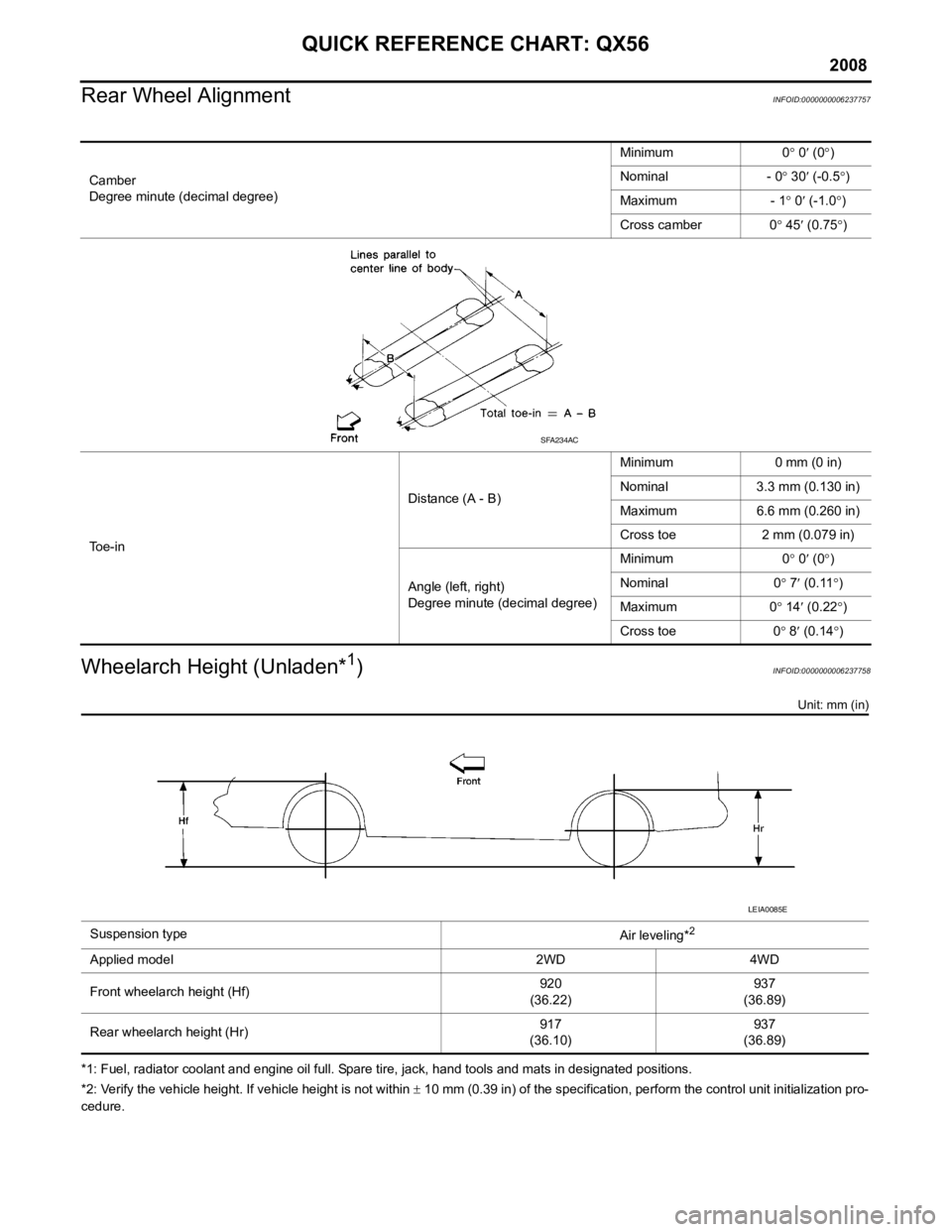 INFINITI QX56 2008 Factory Service Manual
2008
QUICK REFERENCE CHART: QX56
Rear Wheel Alignment
INFOID:0000000006237757
Wheelarch Height (Unladen*1)INFOID:0000000006237758
Unit: mm (in)
*1: Fuel, radiator coolant and engine oil full. Spare t INFINITI QX56 2008 Factory Service Manual
2008
QUICK REFERENCE CHART: QX56
Rear Wheel Alignment
INFOID:0000000006237757
Wheelarch Height (Unladen*1)INFOID:0000000006237758
Unit: mm (in)
*1: Fuel, radiator coolant and engine oil full. Spare t