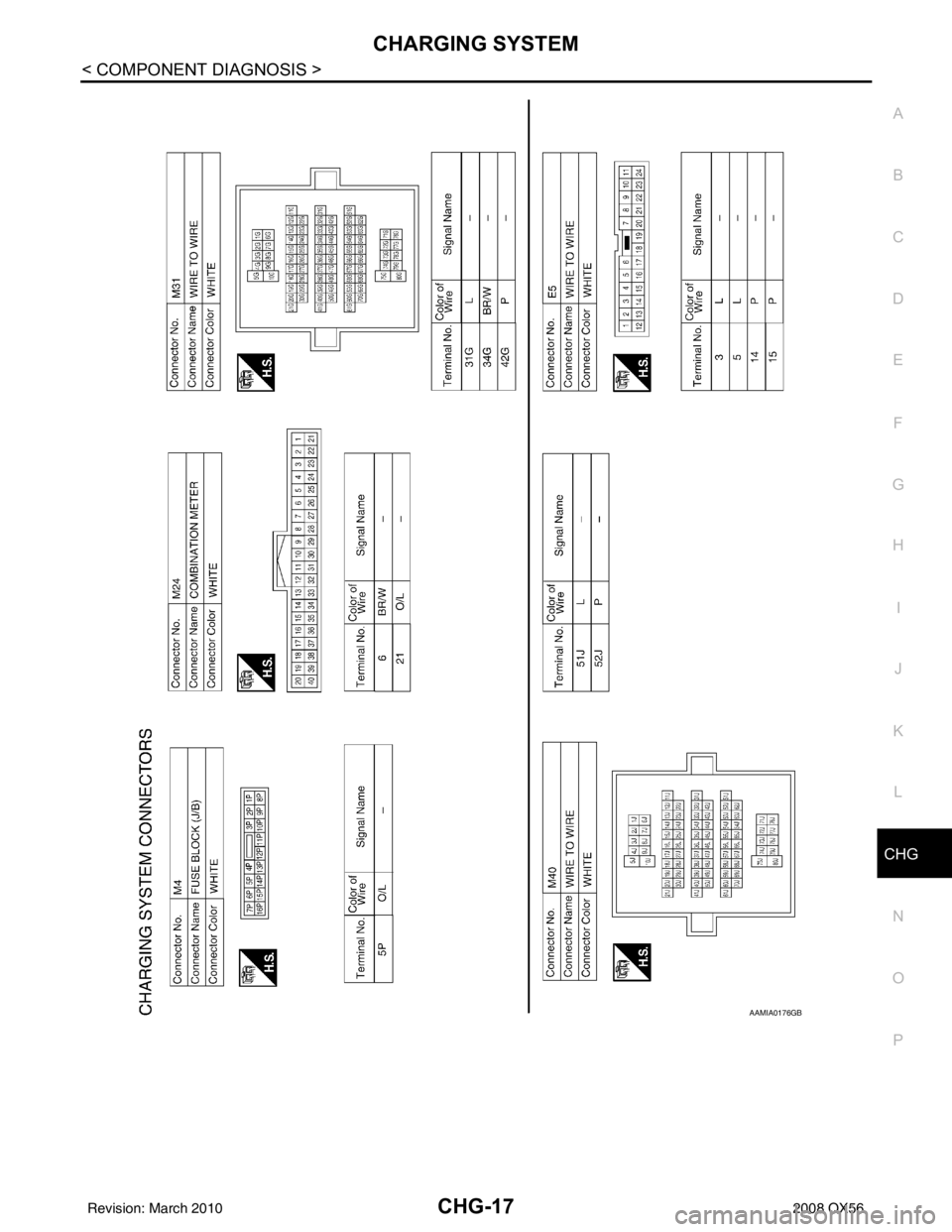 INFINITI QX56 2008  Factory Service Manual CHG
CHARGING SYSTEMCHG-17
< COMPONENT DIAGNOSIS >
C
DE
F
G H
I
J
K L
B A
O P
N
AAMIA0176GB
Revision: March 2010
2008 QX56 