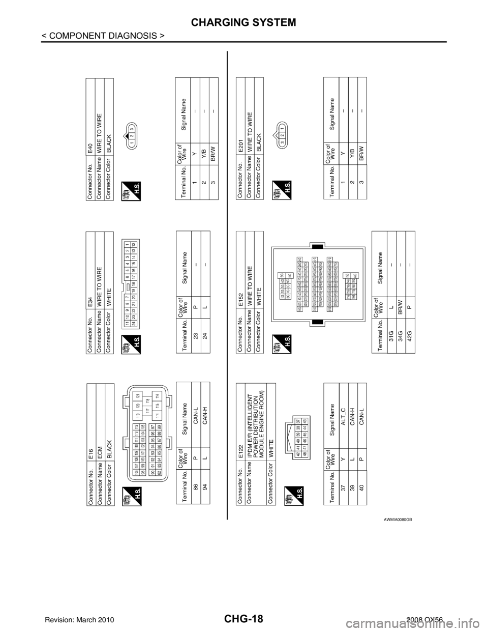 INFINITI QX56 2008  Factory Service Manual CHG-18
< COMPONENT DIAGNOSIS >
CHARGING SYSTEM
AWMIA0080GB
Revision: March 20102008 QX56 