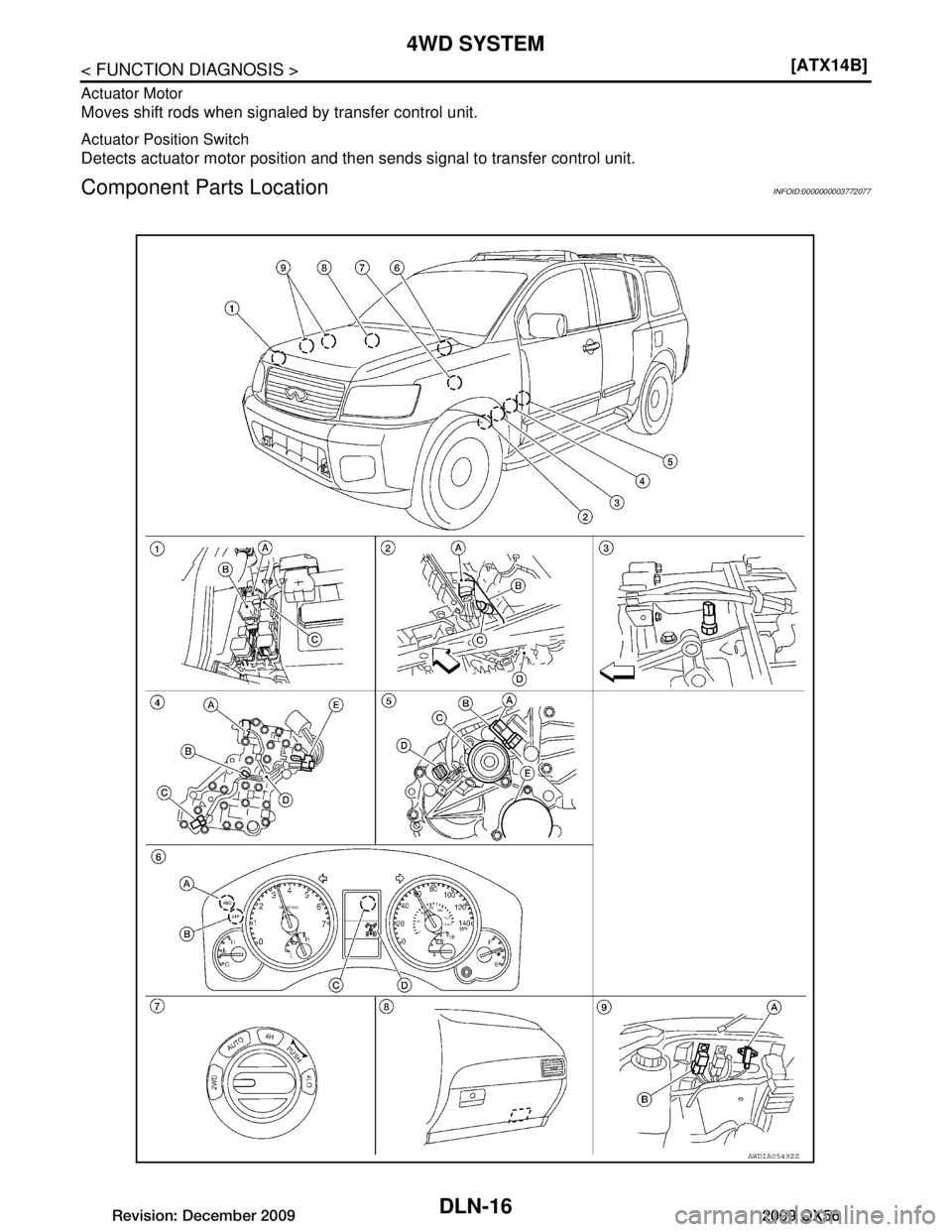INFINITI QX56 2009  Factory User Guide 
DLN-16
< FUNCTION DIAGNOSIS >[ATX14B]
4WD SYSTEM
Actuator Motor
Moves shift rods when signaled by transfer control unit.
Actuator Position Switch
Detects actuator motor position and then sends signal