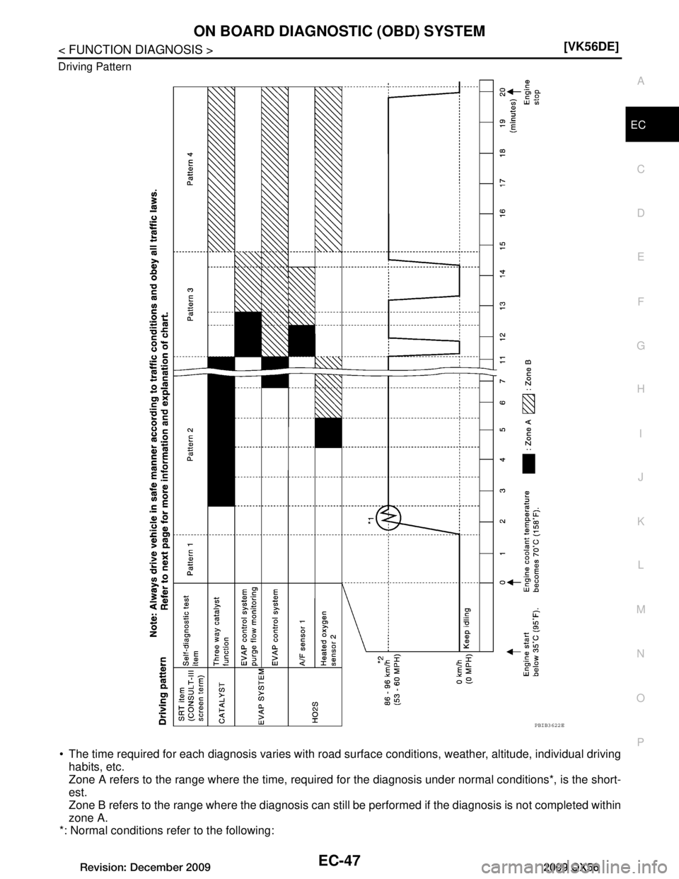 INFINITI QX56 2009  Factory Service Manual 
ON BOARD DIAGNOSTIC (OBD) SYSTEMEC-47
< FUNCTION DIAGNOSIS > [VK56DE]
C
D
E
F
G H
I
J
K L
M A
EC
NP
O
Driving Pattern
 The time required for each diagnosis varies with road su
rface conditions, weat