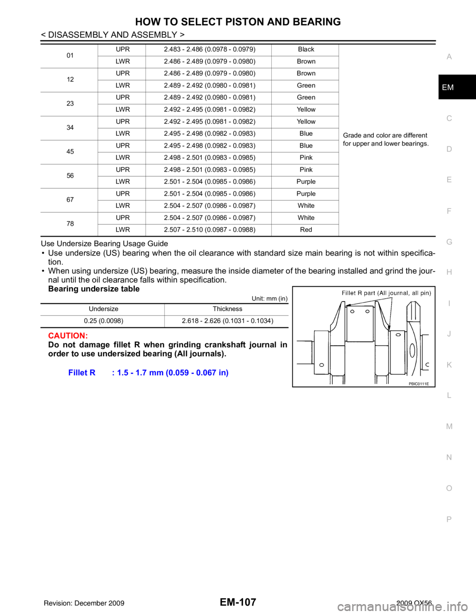 INFINITI QX56 2009 Factory Manual Online HOW TO SELECT PISTON AND BEARINGEM-107
< DISASSEMBLY AND ASSEMBLY >
C
DE
F
G H
I
J
K L
M A
EM
NP
O
Use Undersize Bearing Usage Guide
• Use undersize (US) bearing when the oil clearance with
standar INFINITI QX56 2009 Factory Manual Online HOW TO SELECT PISTON AND BEARINGEM-107
< DISASSEMBLY AND ASSEMBLY >
C
DE
F
G H
I
J
K L
M A
EM
NP
O
Use Undersize Bearing Usage Guide
• Use undersize (US) bearing when the oil clearance with
standar