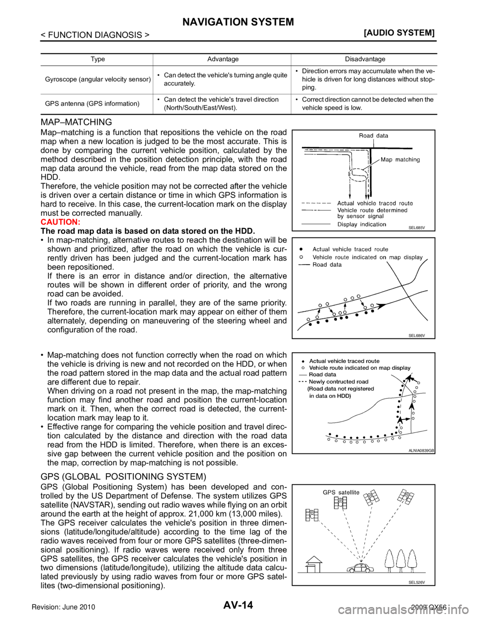 INFINITI QX56 2009  Factory Service Manual AV-14
< FUNCTION DIAGNOSIS >[AUDIO SYSTEM]
NAVIGATION SYSTEM
MAP–MATCHING
Map–matching is a function that repositions the vehicle on the road
map when a new location is judged to be the most accur