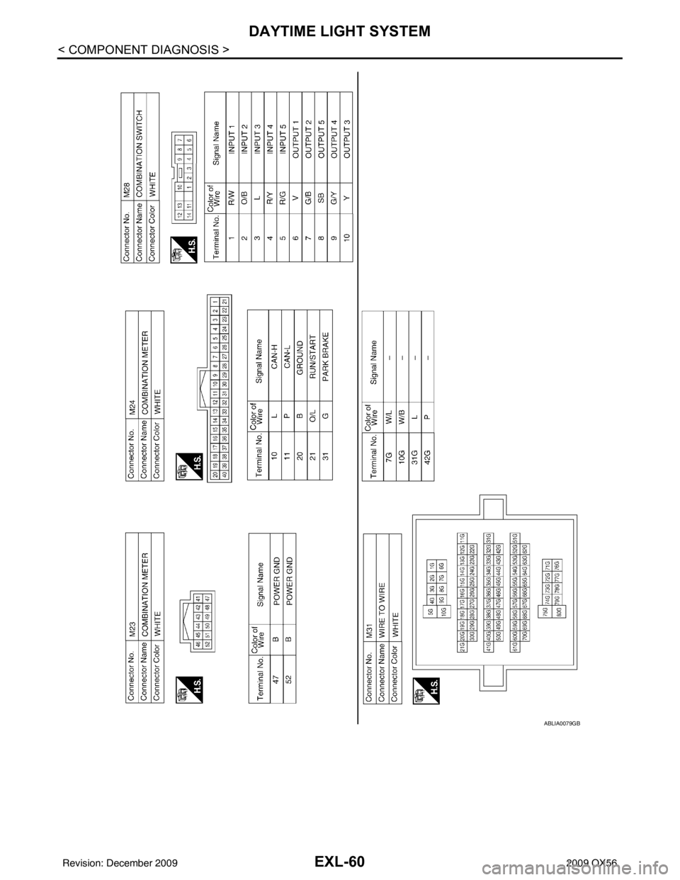 INFINITI QX56 2009 Factory Service Manual EXL-60
< COMPONENT DIAGNOSIS >
DAYTIME LIGHT SYSTEM
ABLIA0079GB
Revision: December 20092009 QX56 INFINITI QX56 2009 Factory Service Manual EXL-60
< COMPONENT DIAGNOSIS >
DAYTIME LIGHT SYSTEM
ABLIA0079GB
Revision: December 20092009 QX56