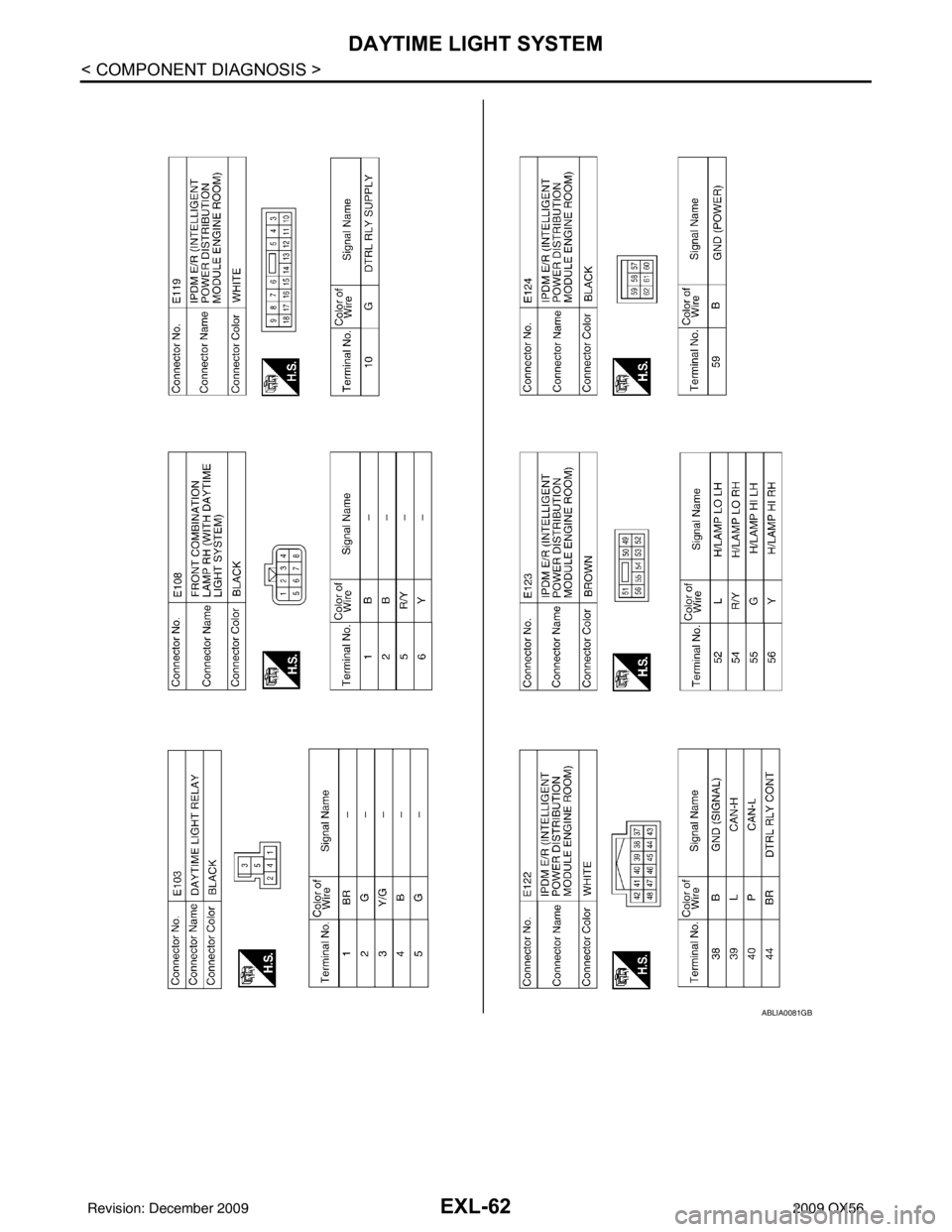 INFINITI QX56 2009 Factory Service Manual EXL-62
< COMPONENT DIAGNOSIS >
DAYTIME LIGHT SYSTEM
ABLIA0081GB
Revision: December 20092009 QX56 INFINITI QX56 2009 Factory Service Manual EXL-62
< COMPONENT DIAGNOSIS >
DAYTIME LIGHT SYSTEM
ABLIA0081GB
Revision: December 20092009 QX56