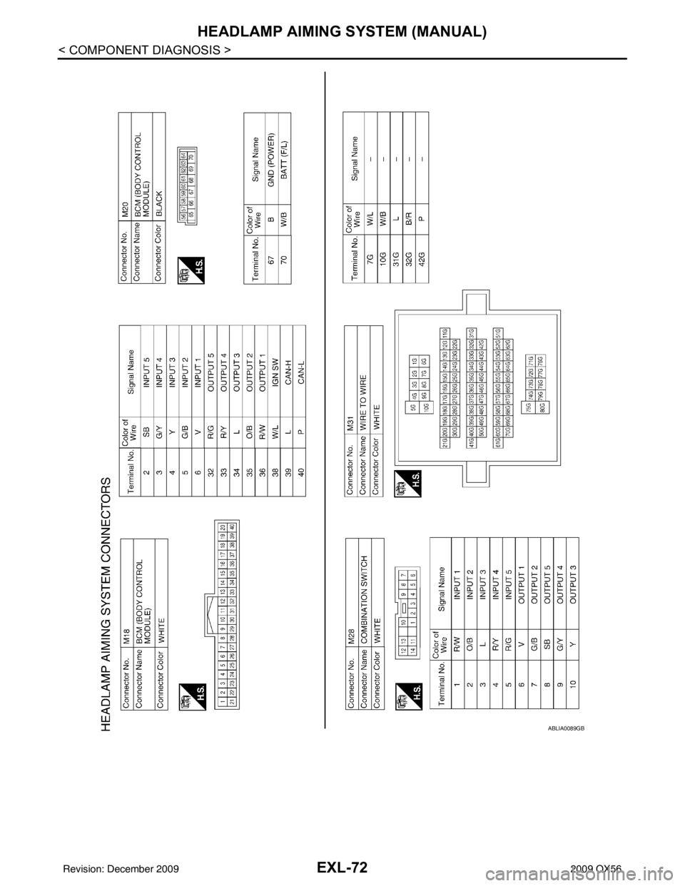 INFINITI QX56 2009 Factory Service Manual EXL-72
< COMPONENT DIAGNOSIS >
HEADLAMP AIMING SYSTEM (MANUAL)
ABLIA0089GB
Revision: December 20092009 QX56 INFINITI QX56 2009 Factory Service Manual EXL-72
< COMPONENT DIAGNOSIS >
HEADLAMP AIMING SYSTEM (MANUAL)
ABLIA0089GB
Revision: December 20092009 QX56