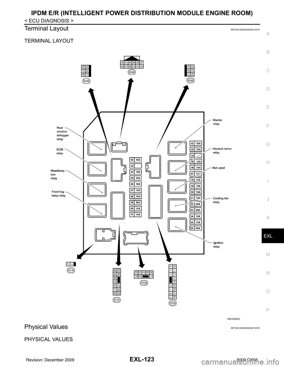INFINITI QX56 2009 Factory Service Manual IPDM E/R (INTELLIGENT POWER DISTRIBUTION MODULE ENGINE ROOM)
EXL-123
< ECU DIAGNOSIS >
C
D E
F
G H
I
J
K
M A
B
EXL
N
O P
Terminal LayoutINFOID:0000000004215515
TERMINAL LAYOUT
Physical ValuesINFOID:00 INFINITI QX56 2009 Factory Service Manual IPDM E/R (INTELLIGENT POWER DISTRIBUTION MODULE ENGINE ROOM)
EXL-123
< ECU DIAGNOSIS >
C
D E
F
G H
I
J
K
M A
B
EXL
N
O P
Terminal LayoutINFOID:0000000004215515
TERMINAL LAYOUT
Physical ValuesINFOID:00