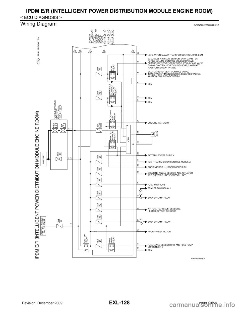 INFINITI QX56 2009 Factory Service Manual EXL-128
< ECU DIAGNOSIS >
IPDM E/R (INTELLIGENT POWER DISTRIBUTION MODULE ENGINE ROOM)
Wiring Diagram
INFOID:0000000004291613
ABMWA0008GB
Revision: December 20092009 QX56 INFINITI QX56 2009 Factory Service Manual EXL-128
< ECU DIAGNOSIS >
IPDM E/R (INTELLIGENT POWER DISTRIBUTION MODULE ENGINE ROOM)
Wiring Diagram
INFOID:0000000004291613
ABMWA0008GB
Revision: December 20092009 QX56