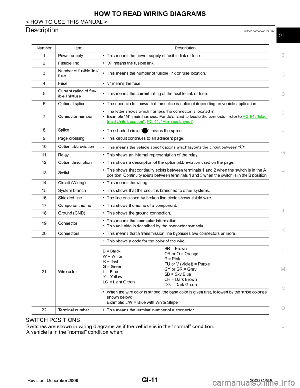 INFINITI QX56 2009 Factory Service Manual HOW TO READ WIRING DIAGRAMSGI-11
< HOW TO USE THIS MANUAL >
C
DE
F
G H
I
J
K L
M B
GI
N
O P
DescriptionINFOID:0000000003771184
SWITCH POSITIONS
Switches are shown in wiring diagrams as if the vehicl INFINITI QX56 2009 Factory Service Manual HOW TO READ WIRING DIAGRAMSGI-11
< HOW TO USE THIS MANUAL >
C
DE
F
G H
I
J
K L
M B
GI
N
O P
DescriptionINFOID:0000000003771184
SWITCH POSITIONS
Switches are shown in wiring diagrams as if the vehicl