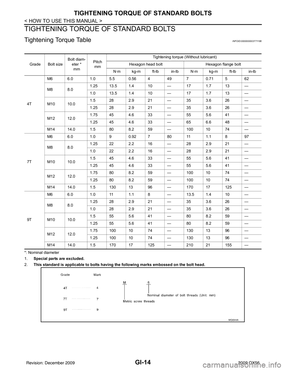 INFINITI QX56 2009 Factory Service Manual GI-14
< HOW TO USE THIS MANUAL >
TIGHTENING TORQUE OF STANDARD BOLTS
TIGHTENING TORQUE OF STANDARD BOLTS
Tightening Torque TableINFOID:0000000003771186
*: Nominal diameter
1.Special parts are excluded INFINITI QX56 2009 Factory Service Manual GI-14
< HOW TO USE THIS MANUAL >
TIGHTENING TORQUE OF STANDARD BOLTS
TIGHTENING TORQUE OF STANDARD BOLTS
Tightening Torque TableINFOID:0000000003771186
*: Nominal diameter
1.Special parts are excluded