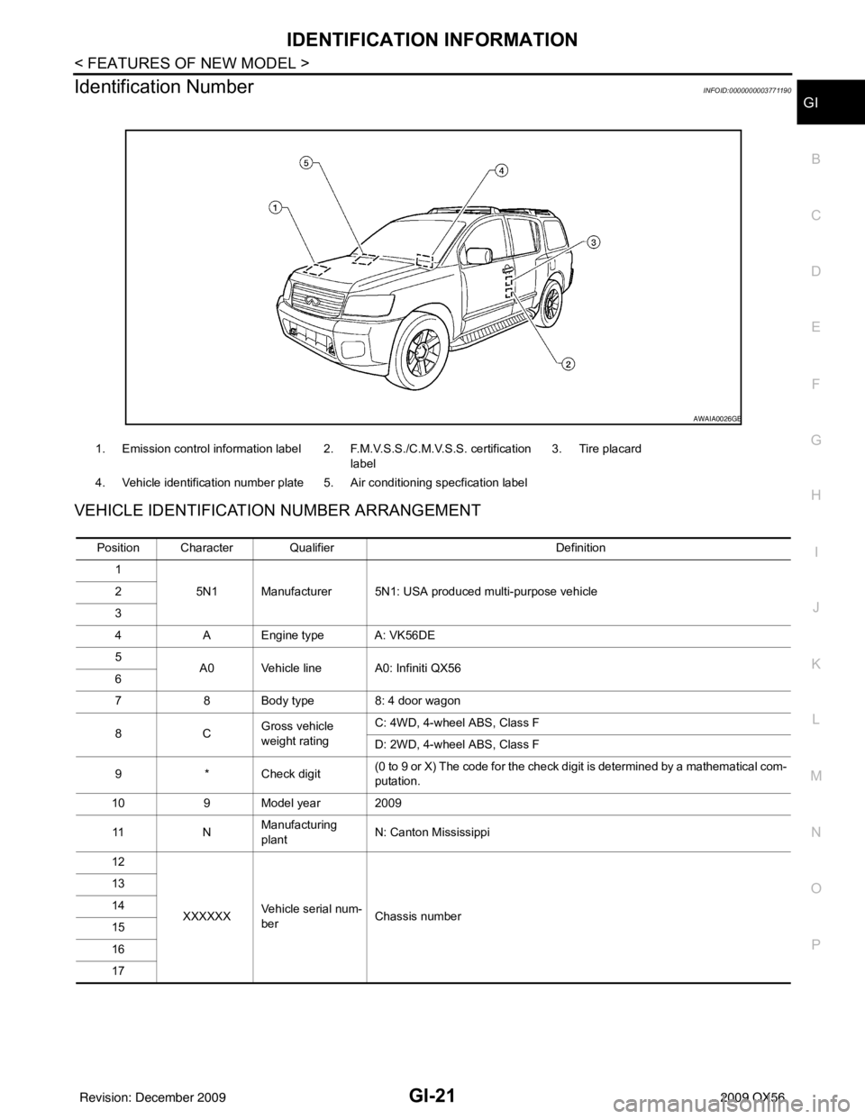INFINITI QX56 2009 Factory Service Manual IDENTIFICATION INFORMATIONGI-21
< FEATURES OF NEW MODEL >
C
DE
F
G H
I
J
K L
M B
GI
N
O P
Identification NumberINFOID:0000000003771190
VEHICLE IDENTIFICATION NUMBER ARRANGEMENT
1. Emission control inf INFINITI QX56 2009 Factory Service Manual IDENTIFICATION INFORMATIONGI-21
< FEATURES OF NEW MODEL >
C
DE
F
G H
I
J
K L
M B
GI
N
O P
Identification NumberINFOID:0000000003771190
VEHICLE IDENTIFICATION NUMBER ARRANGEMENT
1. Emission control inf