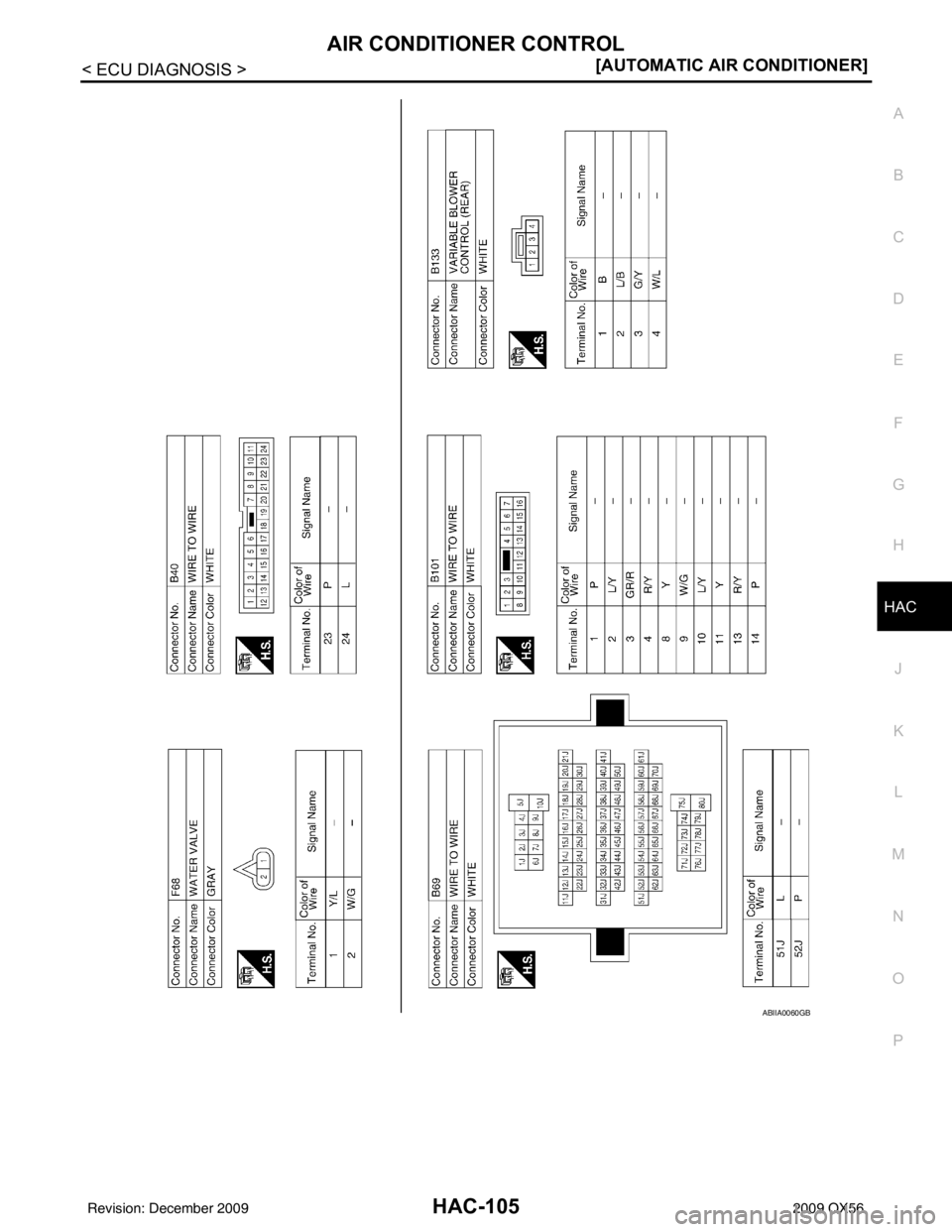INFINITI QX56 2009  Factory Service Manual AIR CONDITIONER CONTROLHAC-105
< ECU DIAGNOSIS > [AUTOMATIC AIR CONDITIONER]
C
D
E
F
G H
J
K L
M A
B
HAC
N
O P
ABIIA0060GB
Revision: December 20092009 QX56 