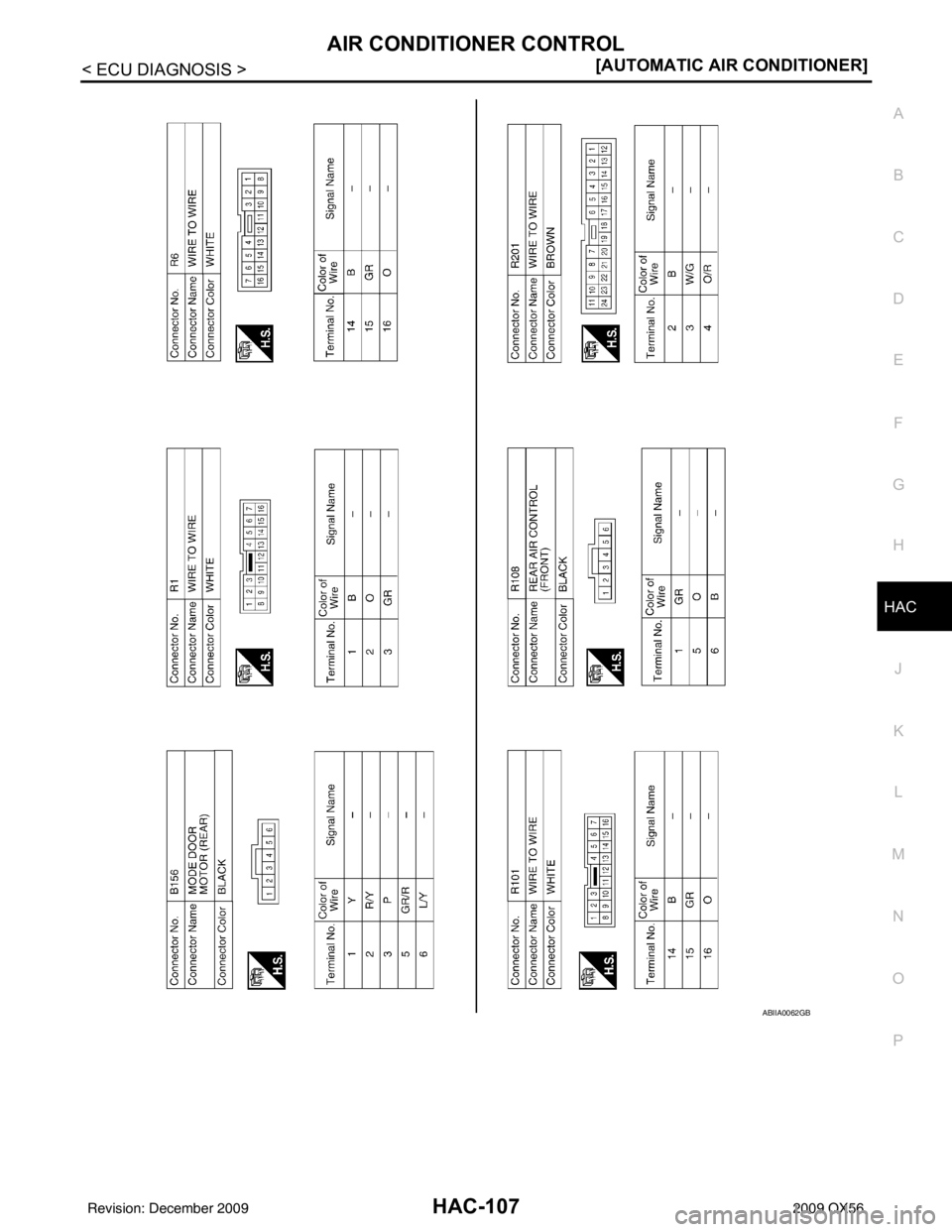 INFINITI QX56 2009  Factory Service Manual AIR CONDITIONER CONTROLHAC-107
< ECU DIAGNOSIS > [AUTOMATIC AIR CONDITIONER]
C
D
E
F
G H
J
K L
M A
B
HAC
N
O P
ABIIA0062GB
Revision: December 20092009 QX56 