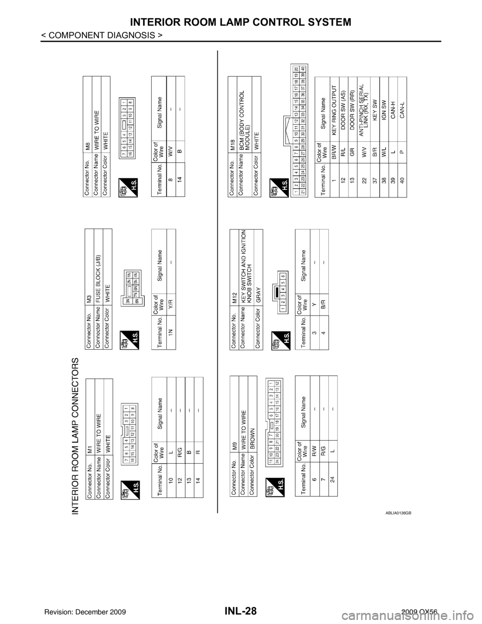 INFINITI QX56 2009 Factory Service Manual INL-28
< COMPONENT DIAGNOSIS >
INTERIOR ROOM LAMP CONTROL SYSTEM
ABLIA0136GB
Revision: December 20092009 QX56 INFINITI QX56 2009 Factory Service Manual INL-28
< COMPONENT DIAGNOSIS >
INTERIOR ROOM LAMP CONTROL SYSTEM
ABLIA0136GB
Revision: December 20092009 QX56