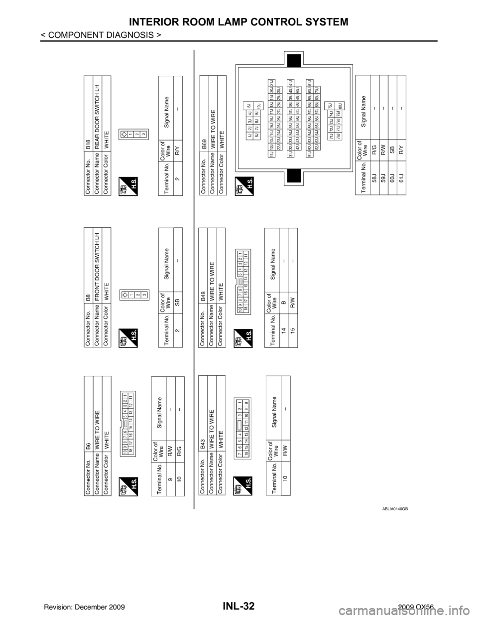 INFINITI QX56 2009 Factory Service Manual INL-32
< COMPONENT DIAGNOSIS >
INTERIOR ROOM LAMP CONTROL SYSTEM
ABLIA0140GB
Revision: December 20092009 QX56 INFINITI QX56 2009 Factory Service Manual INL-32
< COMPONENT DIAGNOSIS >
INTERIOR ROOM LAMP CONTROL SYSTEM
ABLIA0140GB
Revision: December 20092009 QX56