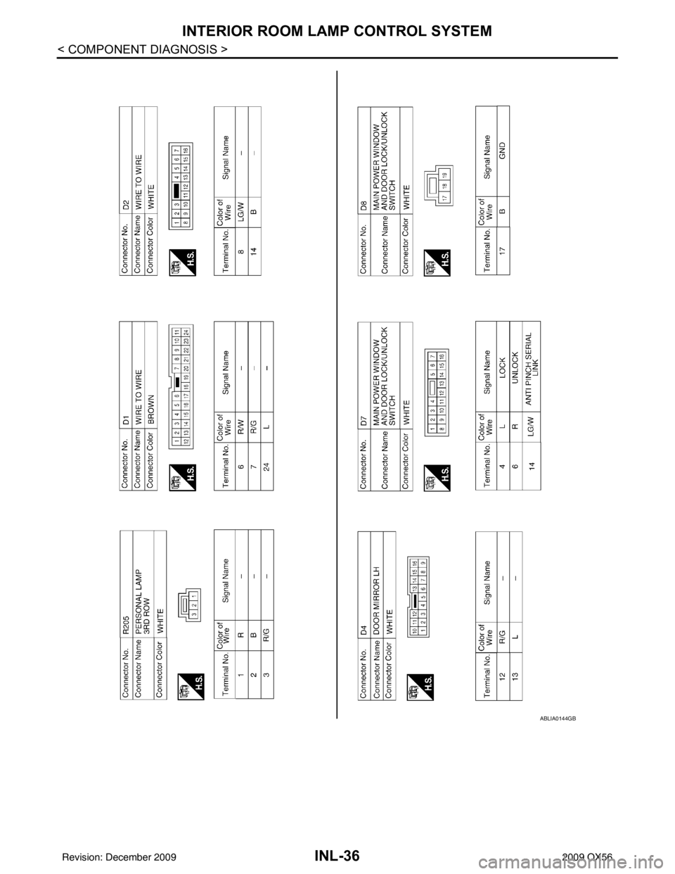 INFINITI QX56 2009 Factory Service Manual INL-36
< COMPONENT DIAGNOSIS >
INTERIOR ROOM LAMP CONTROL SYSTEM
ABLIA0144GB
Revision: December 20092009 QX56 INFINITI QX56 2009 Factory Service Manual INL-36
< COMPONENT DIAGNOSIS >
INTERIOR ROOM LAMP CONTROL SYSTEM
ABLIA0144GB
Revision: December 20092009 QX56