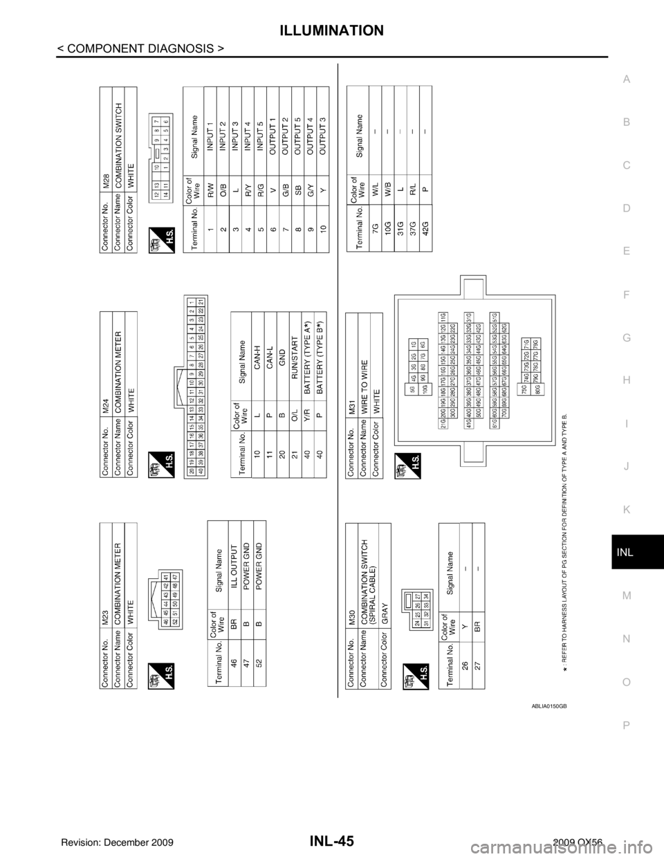 INFINITI QX56 2009 Factory Service Manual ILLUMINATIONINL-45
< COMPONENT DIAGNOSIS >
C
DE
F
G H
I
J
K
M A
B
INL
N
O P
ABLIA0150GB
Revision: December 20092009 QX56 INFINITI QX56 2009 Factory Service Manual ILLUMINATIONINL-45
< COMPONENT DIAGNOSIS >
C
DE
F
G H
I
J
K
M A
B
INL
N
O P
ABLIA0150GB
Revision: December 20092009 QX56