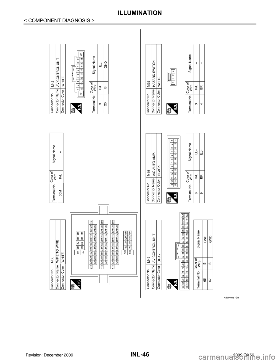 INFINITI QX56 2009 Factory Service Manual INL-46
< COMPONENT DIAGNOSIS >
ILLUMINATION
ABLIA0151GB
Revision: December 20092009 QX56 INFINITI QX56 2009 Factory Service Manual INL-46
< COMPONENT DIAGNOSIS >
ILLUMINATION
ABLIA0151GB
Revision: December 20092009 QX56