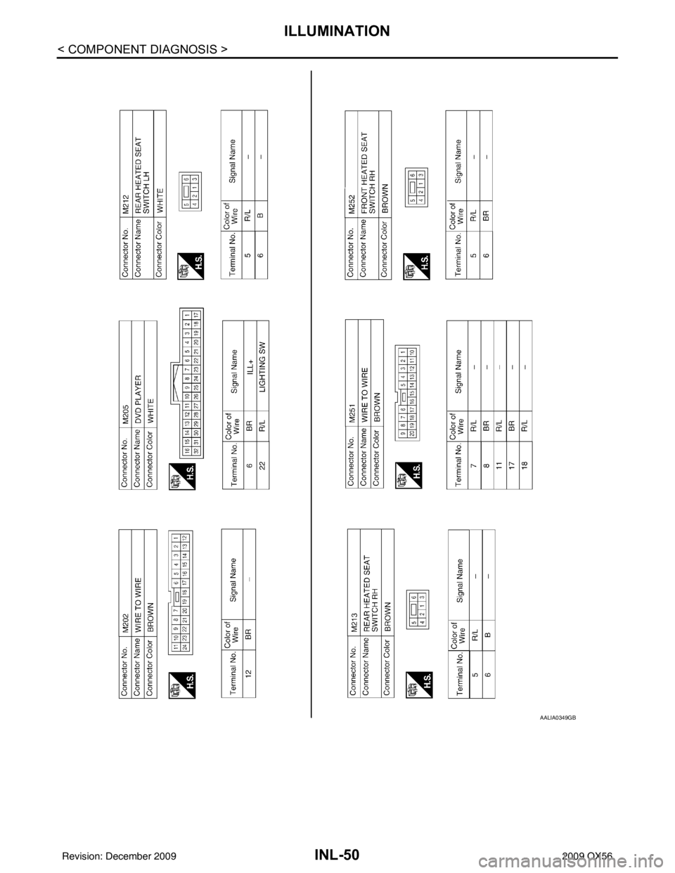 INFINITI QX56 2009 Factory Service Manual INL-50
< COMPONENT DIAGNOSIS >
ILLUMINATION
AALIA0349GB
Revision: December 20092009 QX56 INFINITI QX56 2009 Factory Service Manual INL-50
< COMPONENT DIAGNOSIS >
ILLUMINATION
AALIA0349GB
Revision: December 20092009 QX56