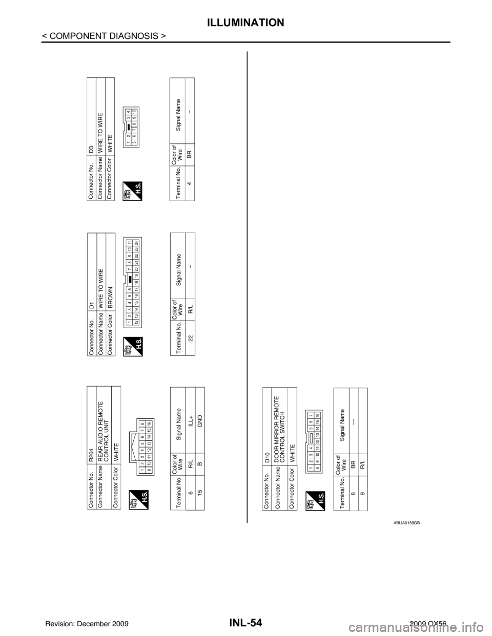 INFINITI QX56 2009 Factory Service Manual INL-54
< COMPONENT DIAGNOSIS >
ILLUMINATION
ABLIA0159GB
Revision: December 20092009 QX56 INFINITI QX56 2009 Factory Service Manual INL-54
< COMPONENT DIAGNOSIS >
ILLUMINATION
ABLIA0159GB
Revision: December 20092009 QX56