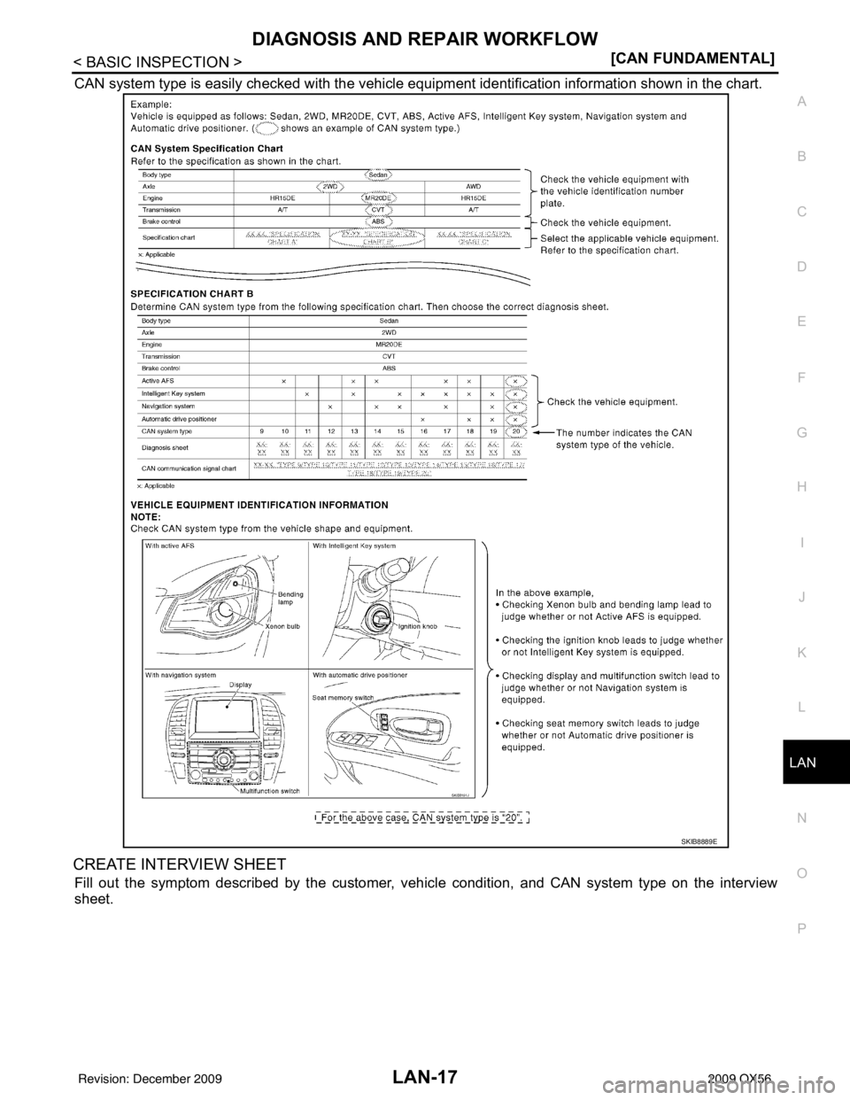 INFINITI QX56 2009  Factory Service Manual LAN
DIAGNOSIS AND REPAIR WORKFLOWLAN-17
< BASIC INSPECTION > [CAN FUNDAMENTAL]
C
D
E
F
G H
I
J
K L
B A
O P
N
CAN system type is easily checked wi
th the vehicle equipment identification information sh