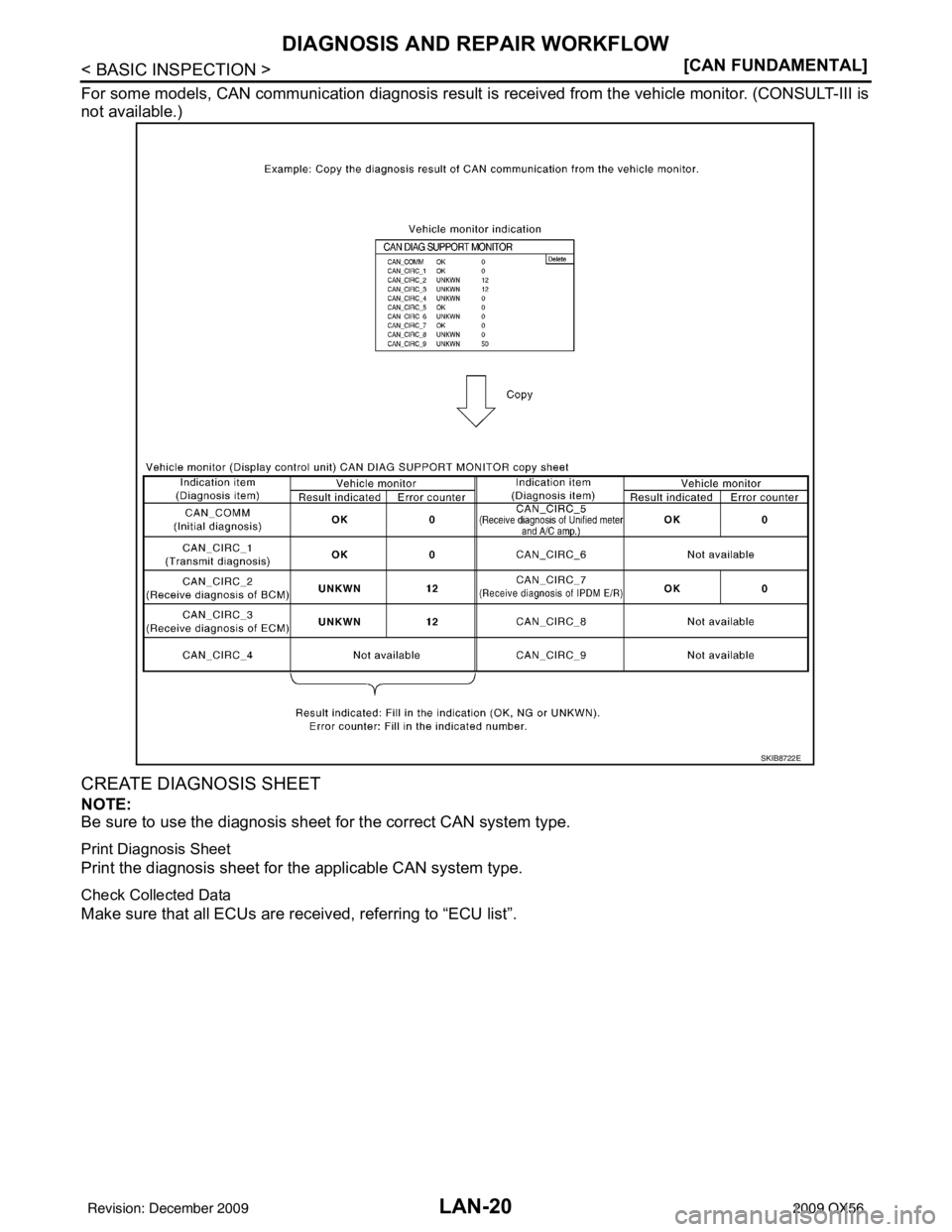 INFINITI QX56 2009  Factory Service Manual LAN-20
< BASIC INSPECTION >[CAN FUNDAMENTAL]
DIAGNOSIS AND REPAIR WORKFLOW
For some models, CAN communication diagnosis result is 
received from the vehicle monitor. (CONSULT-III is
not available.)
CR