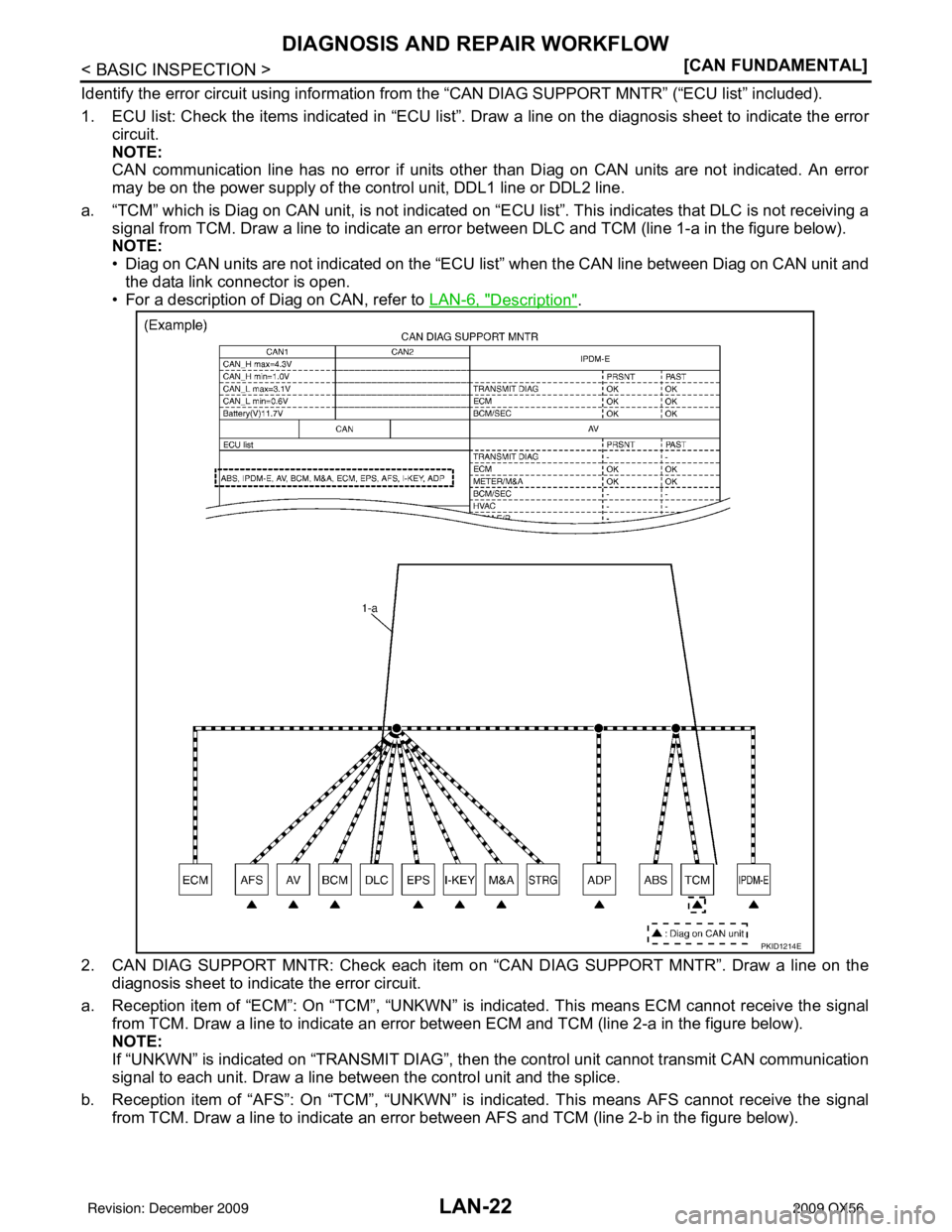 INFINITI QX56 2009  Factory Service Manual LAN-22
< BASIC INSPECTION >[CAN FUNDAMENTAL]
DIAGNOSIS AND REPAIR WORKFLOW
Identify the error circuit using information from t
he “CAN DIAG SUPPORT MNTR” (“ECU list” included).
1. ECU list: Ch
