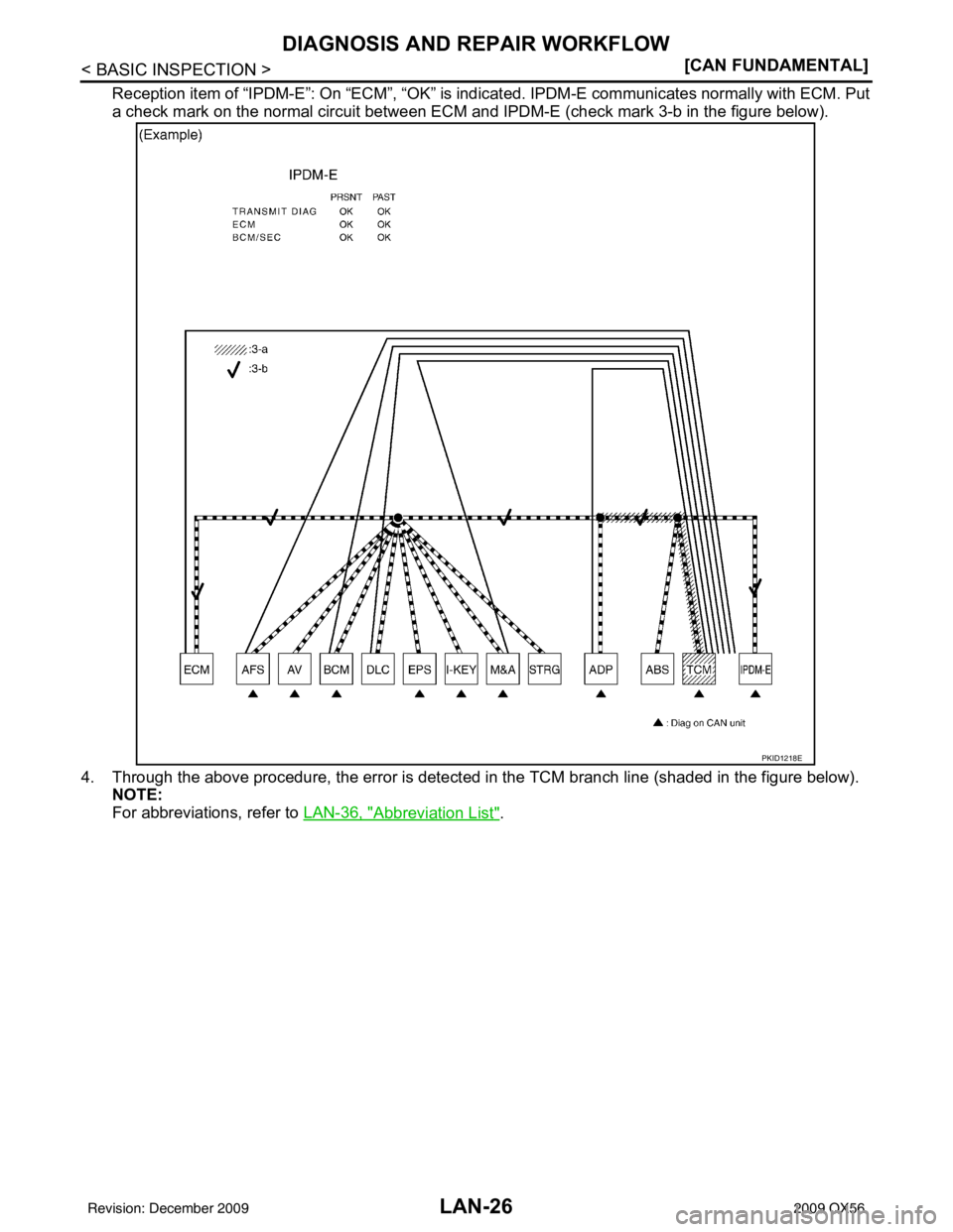 INFINITI QX56 2009  Factory Service Manual LAN-26
< BASIC INSPECTION >[CAN FUNDAMENTAL]
DIAGNOSIS AND REPAIR WORKFLOW
Reception item of “IPDM-E”: On “ECM”, “OK” is indicated. IPDM-E 
communicates normally with ECM. Put
a check mark