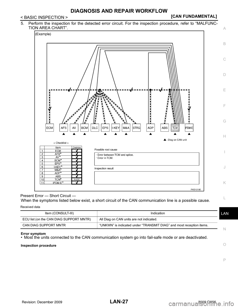 INFINITI QX56 2009  Factory Service Manual LAN
DIAGNOSIS AND REPAIR WORKFLOWLAN-27
< BASIC INSPECTION > [CAN FUNDAMENTAL]
C
D
E
F
G H
I
J
K L
B A
O P
N
5. Perform the inspection for the detected error circui
t. For the inspection procedure, re