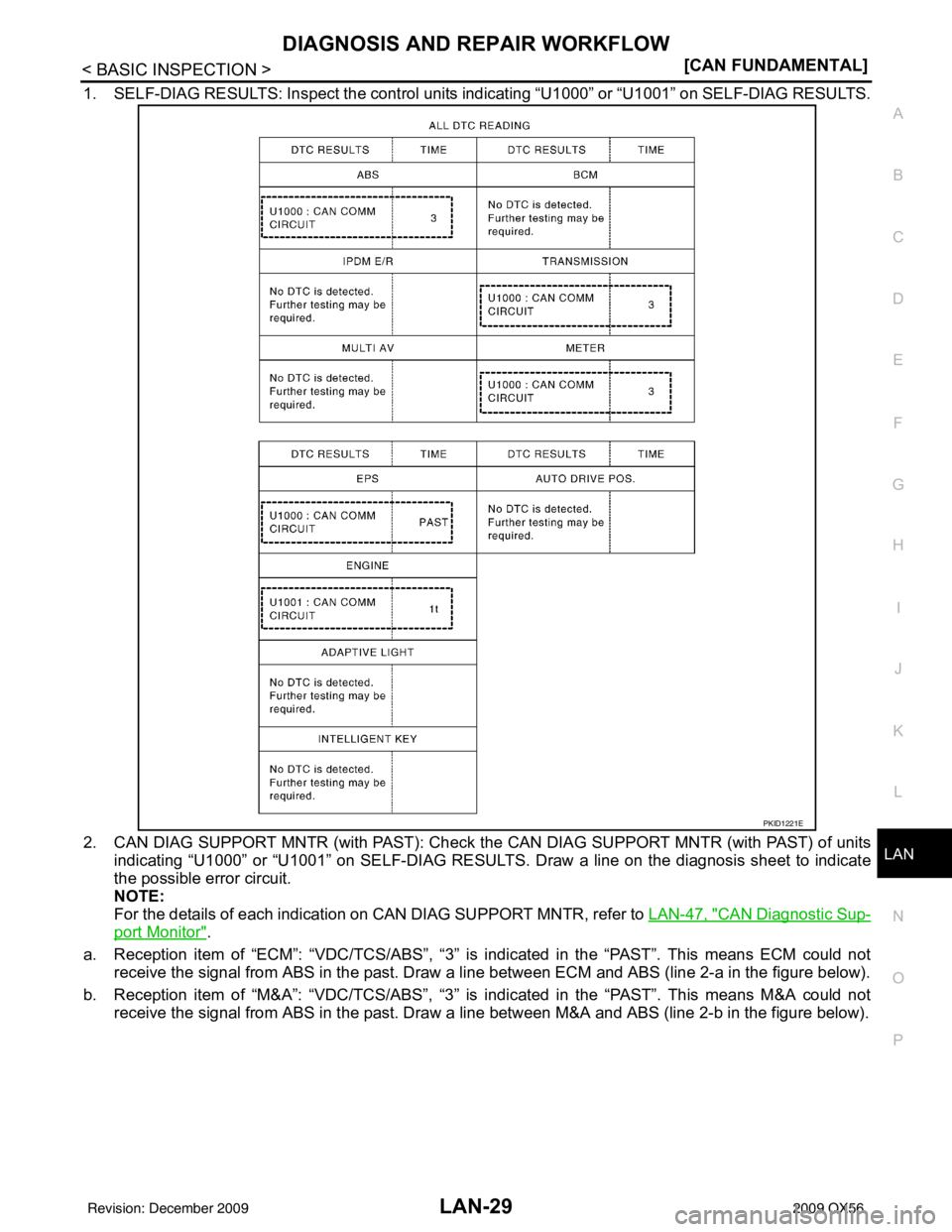 INFINITI QX56 2009  Factory Service Manual LAN
DIAGNOSIS AND REPAIR WORKFLOWLAN-29
< BASIC INSPECTION > [CAN FUNDAMENTAL]
C
D
E
F
G H
I
J
K L
B A
O P
N
1. SELF-DIAG RESULTS: Inspect the control units 
indicating “U1000” or “U1001” on S