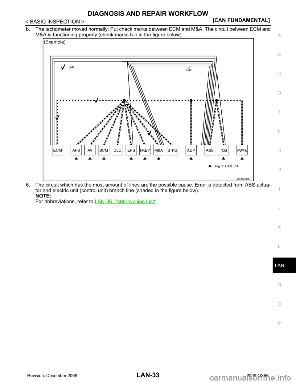 INFINITI QX56 2009  Factory Service Manual LAN
DIAGNOSIS AND REPAIR WORKFLOWLAN-33
< BASIC INSPECTION > [CAN FUNDAMENTAL]
C
D
E
F
G H
I
J
K L
B A
O P
N
b. The tachometer moved normally: Put check marks between ECM and M&A. The circuit between 