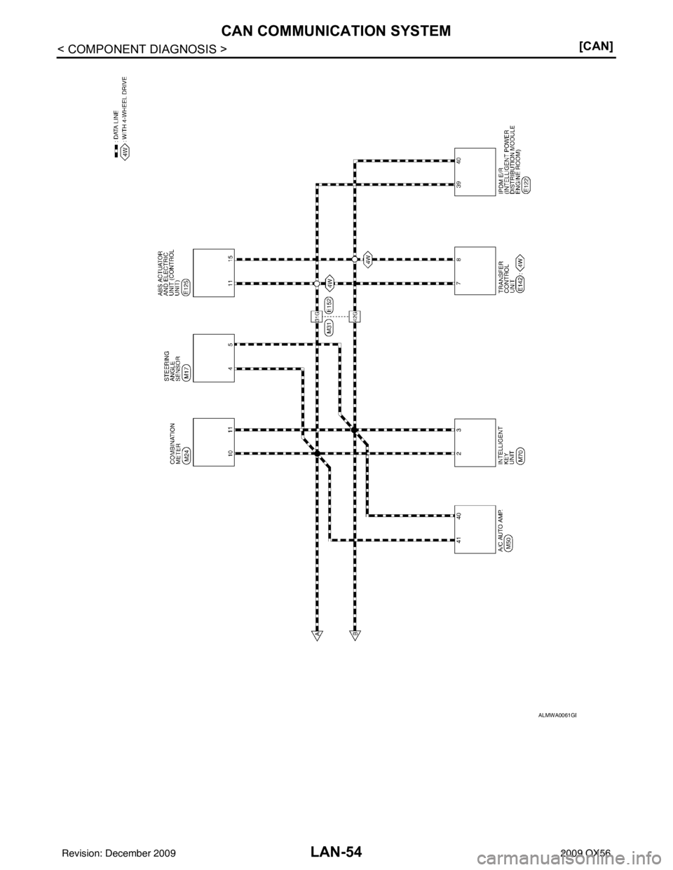 INFINITI QX56 2009  Factory Service Manual LAN-54
< COMPONENT DIAGNOSIS >[CAN]
CAN COMMUNICATION SYSTEM
ALMWA0061GB
Revision: December 20092009 QX56 