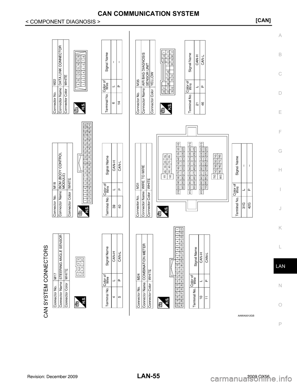 INFINITI QX56 2009  Factory Service Manual LAN
CAN COMMUNICATION SYSTEMLAN-55
< COMPONENT DIAGNOSIS > [CAN]
C
D
E
F
G H
I
J
K L
B A
O P
N
AAMIA0012GB
Revision: December 20092009 QX56 