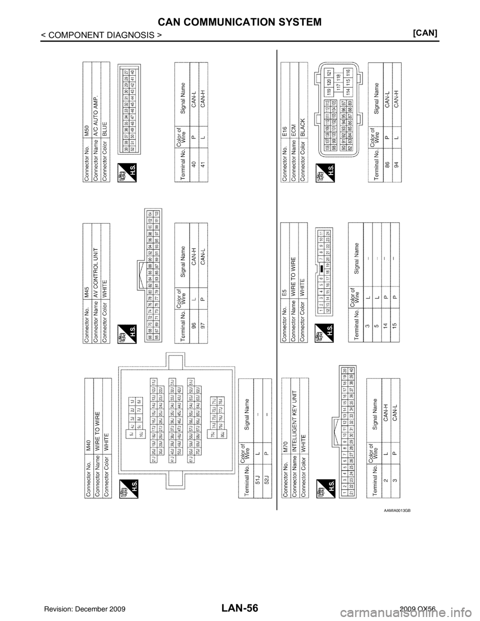 INFINITI QX56 2009  Factory Service Manual LAN-56
< COMPONENT DIAGNOSIS >[CAN]
CAN COMMUNICATION SYSTEM
AAMIA0013GB
Revision: December 20092009 QX56 