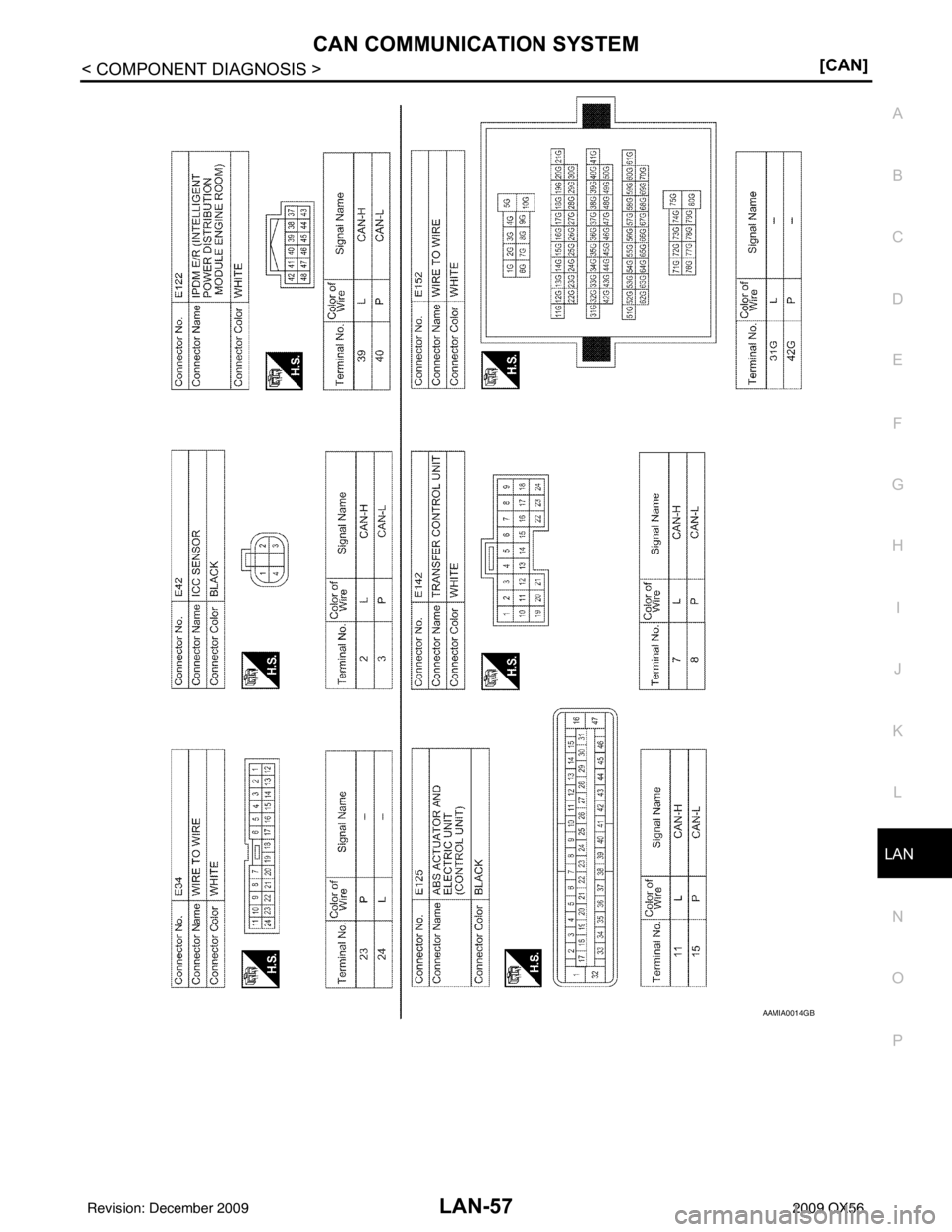 INFINITI QX56 2009  Factory Service Manual LAN
CAN COMMUNICATION SYSTEMLAN-57
< COMPONENT DIAGNOSIS > [CAN]
C
D
E
F
G H
I
J
K L
B A
O P
N
AAMIA0014GB
Revision: December 20092009 QX56 