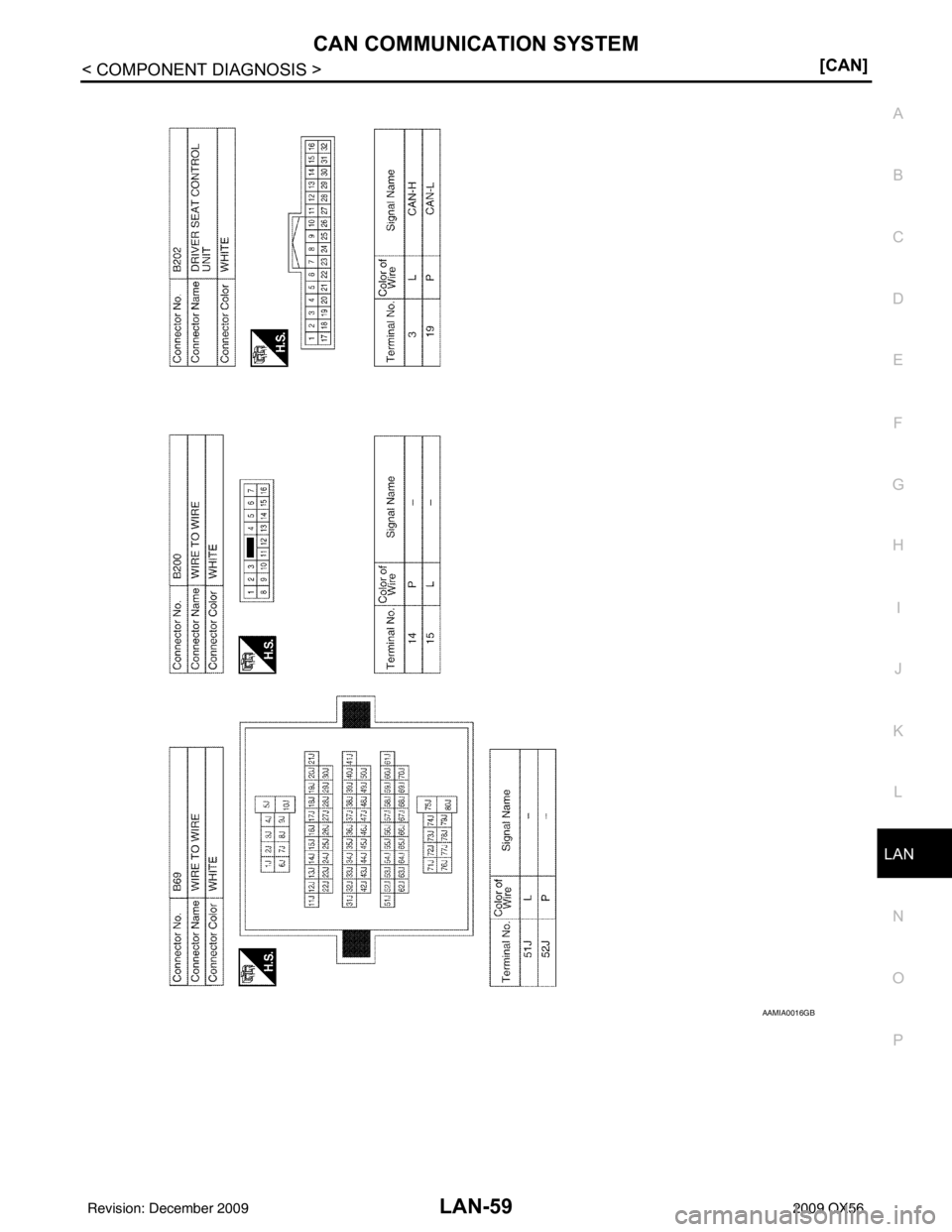 INFINITI QX56 2009  Factory Service Manual LAN
CAN COMMUNICATION SYSTEMLAN-59
< COMPONENT DIAGNOSIS > [CAN]
C
D
E
F
G H
I
J
K L
B A
O P
N
AAMIA0016GB
Revision: December 20092009 QX56 