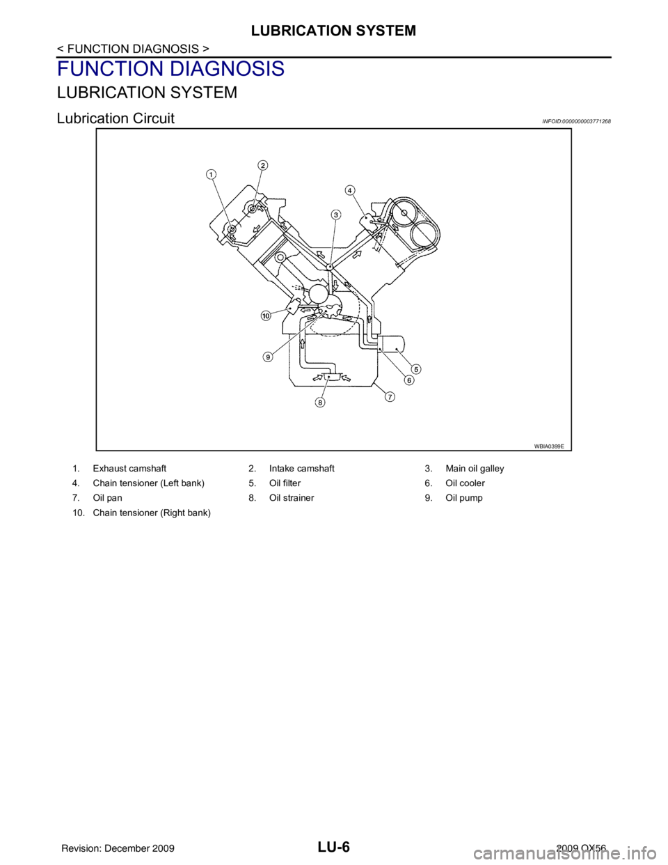 INFINITI QX56 2009 Factory User Guide LU-6
< FUNCTION DIAGNOSIS >
LUBRICATION SYSTEM
FUNCTION DIAGNOSIS
LUBRICATION SYSTEM
Lubrication CircuitINFOID:0000000003771268
WBIA0399E
1. Exhaust camshaft2. Intake camshaft3. Main oil galley
4. Cha INFINITI QX56 2009 Factory User Guide LU-6
< FUNCTION DIAGNOSIS >
LUBRICATION SYSTEM
FUNCTION DIAGNOSIS
LUBRICATION SYSTEM
Lubrication CircuitINFOID:0000000003771268
WBIA0399E
1. Exhaust camshaft2. Intake camshaft3. Main oil galley
4. Cha