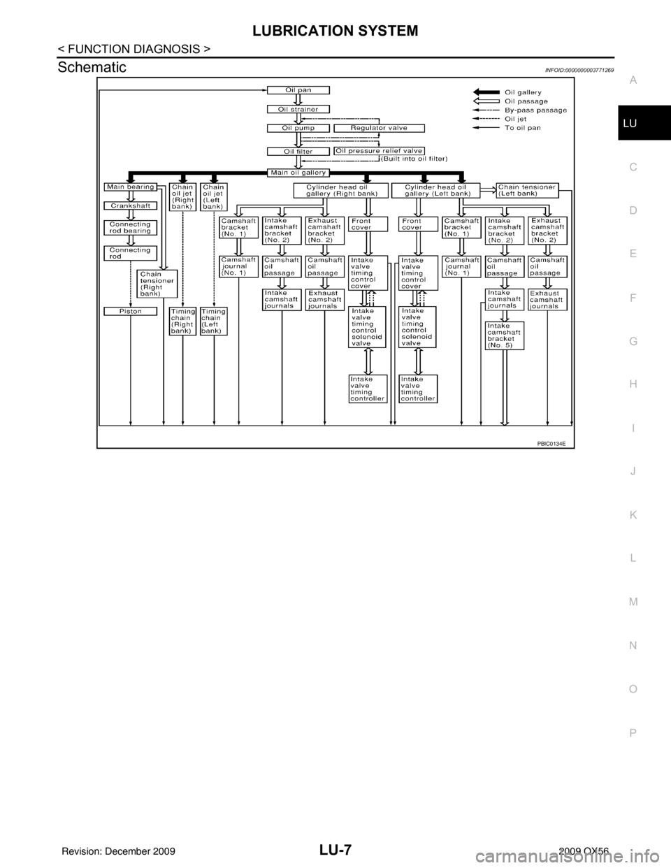 INFINITI QX56 2009 Factory Service Manual LUBRICATION SYSTEMLU-7
< FUNCTION DIAGNOSIS >
C
DE
F
G H
I
J
K L
M A
LU
NP
O
SchematicINFOID:0000000003771269
PBIC0134E
Revision: December 20092009 QX56 INFINITI QX56 2009 Factory Service Manual LUBRICATION SYSTEMLU-7
< FUNCTION DIAGNOSIS >
C
DE
F
G H
I
J
K L
M A
LU
NP
O
SchematicINFOID:0000000003771269
PBIC0134E
Revision: December 20092009 QX56