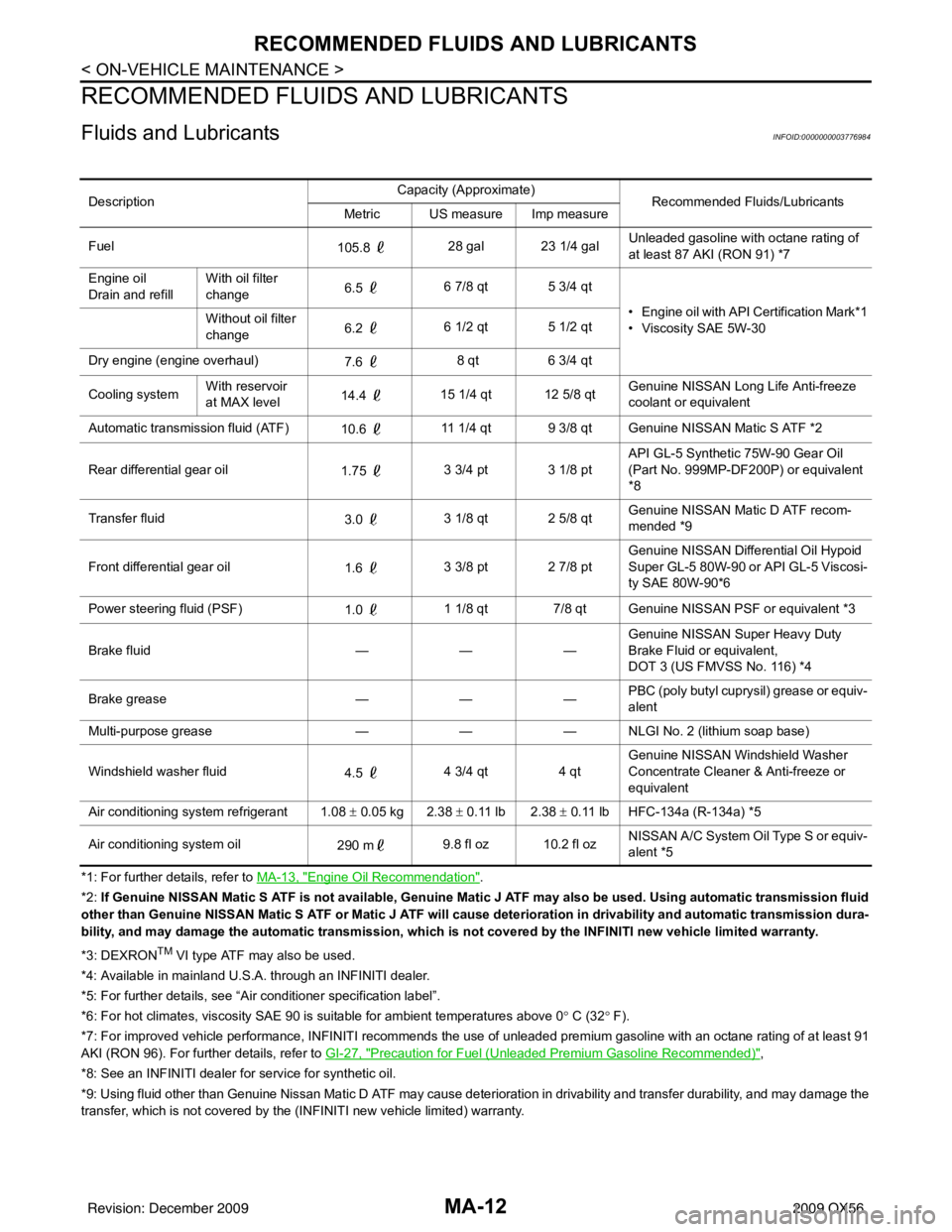 INFINITI QX56 2009  Factory Service Manual MA-12
< ON-VEHICLE MAINTENANCE >
RECOMMENDED FLUIDS AND LUBRICANTS
RECOMMENDED FLUIDS AND LUBRICANTS
Fluids and LubricantsINFOID:0000000003776984
*1: For further details, refer to MA-13, "Engine Oil R