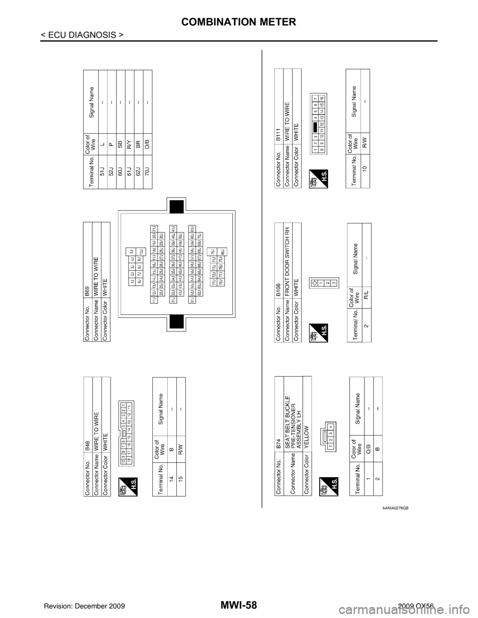 INFINITI QX56 2009 Factory Service Manual MWI-58
< ECU DIAGNOSIS >
COMBINATION METER
AANIA0278GB
Revision: December 20092009 QX56 INFINITI QX56 2009 Factory Service Manual MWI-58
< ECU DIAGNOSIS >
COMBINATION METER
AANIA0278GB
Revision: December 20092009 QX56