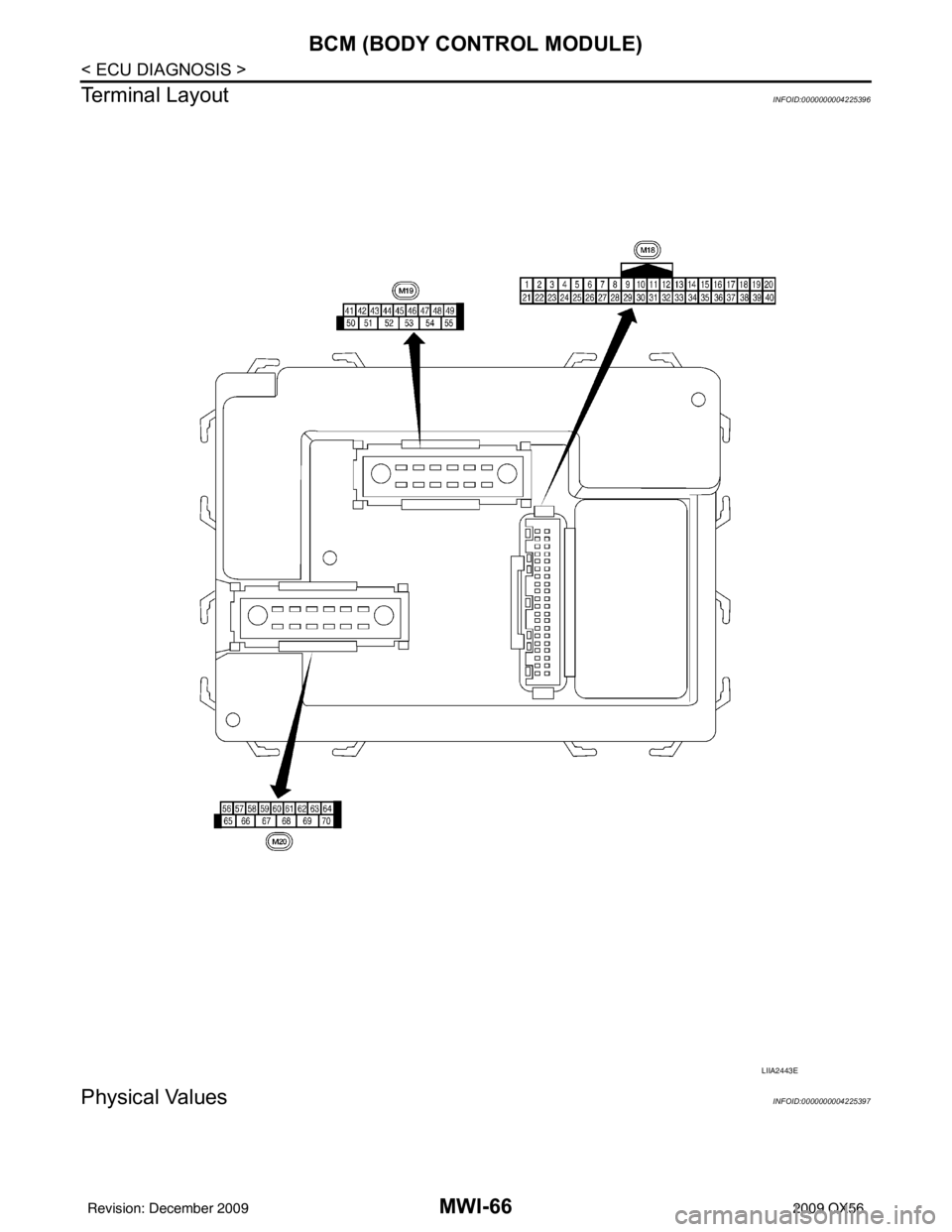 INFINITI QX56 2009 Factory Service Manual MWI-66
< ECU DIAGNOSIS >
BCM (BODY CONTROL MODULE)
Terminal Layout
INFOID:0000000004225396
Physical ValuesINFOID:0000000004225397
LIIA2443E
Revision: December 20092009 QX56 INFINITI QX56 2009 Factory Service Manual MWI-66
< ECU DIAGNOSIS >
BCM (BODY CONTROL MODULE)
Terminal Layout
INFOID:0000000004225396
Physical ValuesINFOID:0000000004225397
LIIA2443E
Revision: December 20092009 QX56
