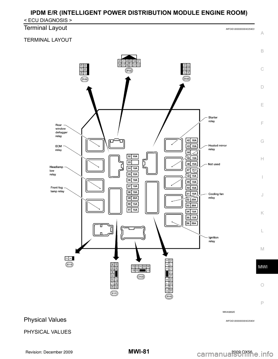 INFINITI QX56 2009 Factory Service Manual MWI
IPDM E/R (INTELLIGENT POWER DISTRIBUTION MODULE ENGINE ROOM)
MWI-81
< ECU DIAGNOSIS >
C
D E
F
G H
I
J
K L
M B A
O P
Terminal LayoutINFOID:0000000004225403
TERMINAL LAYOUT
Physical ValuesINFOID:000 INFINITI QX56 2009 Factory Service Manual MWI
IPDM E/R (INTELLIGENT POWER DISTRIBUTION MODULE ENGINE ROOM)
MWI-81
< ECU DIAGNOSIS >
C
D E
F
G H
I
J
K L
M B A
O P
Terminal LayoutINFOID:0000000004225403
TERMINAL LAYOUT
Physical ValuesINFOID:000