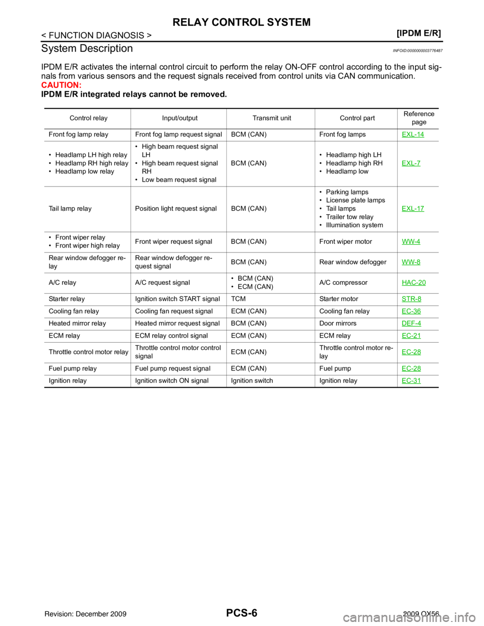 INFINITI QX56 2009  Factory Service Manual PCS-6
< FUNCTION DIAGNOSIS >[IPDM E/R]
RELAY CONTROL SYSTEM
System Description
INFOID:0000000003776487
IPDM E/R activates the internal cont rol circuit to perform the relay ON-OFF control according to