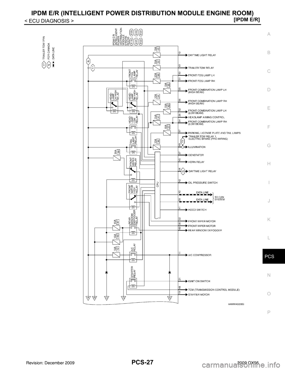 INFINITI QX56 2009  Factory Service Manual PCS
IPDM E/R (INTELLIGENT POWER DISTRIBUTION MODULE ENGINE ROOM)
PCS-27
< ECU DIAGNOSIS > [IPDM E/R]
C
D
E
F
G H
I
J
K L
B A
O P
N
AAMWA0228GB
Revision: December 20092009 QX56 