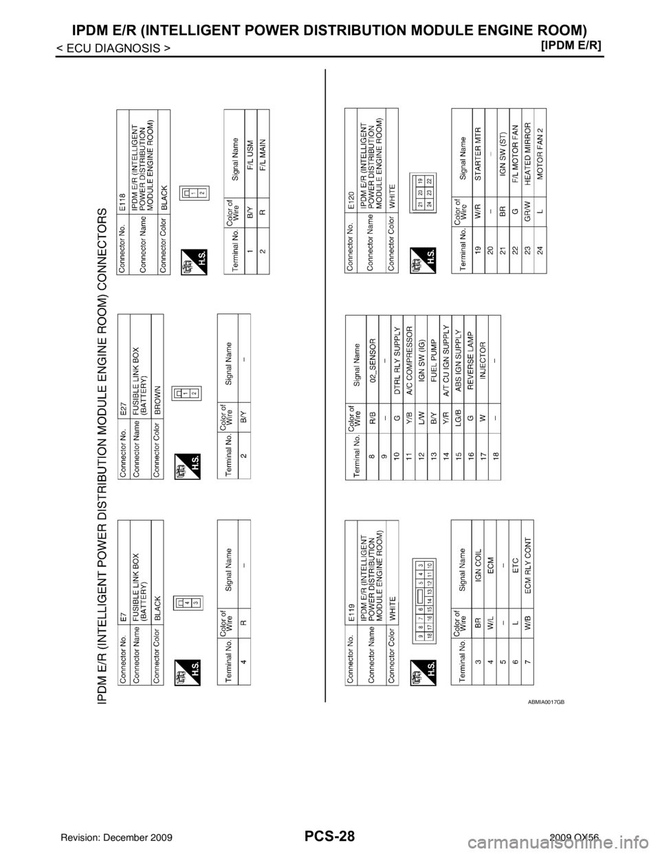 INFINITI QX56 2009  Factory Service Manual PCS-28
< ECU DIAGNOSIS >[IPDM E/R]
IPDM E/R (INTELLIGENT POWER DI
STRIBUTION MODULE ENGINE ROOM)
ABMIA0017GB
Revision: December 20092009 QX56 