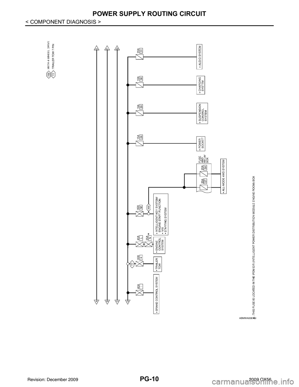 INFINITI QX56 2009 Factory Service Manual PG-10
< COMPONENT DIAGNOSIS >
POWER SUPPLY ROUTING CIRCUIT
ABMWA0061GB
Revision: December 20092009 QX56 INFINITI QX56 2009 Factory Service Manual PG-10
< COMPONENT DIAGNOSIS >
POWER SUPPLY ROUTING CIRCUIT
ABMWA0061GB
Revision: December 20092009 QX56