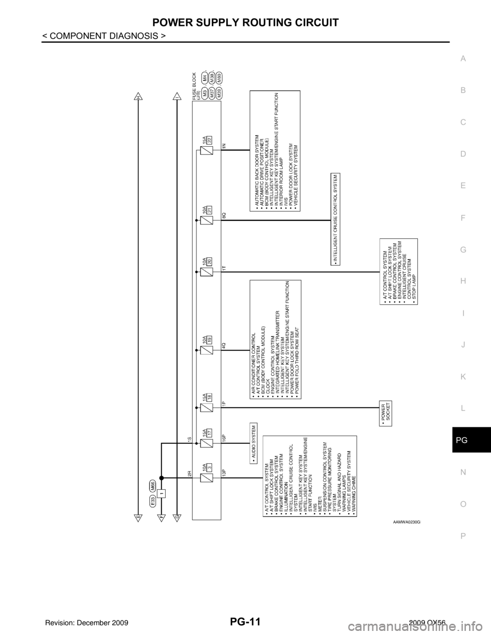 INFINITI QX56 2009 Factory Service Manual PG
POWER SUPPLY ROUTING CIRCUITPG-11
< COMPONENT DIAGNOSIS >
C
DE
F
G H
I
J
K L
B A
O P
N
AAMWA0230GB
Revision: December 20092009 QX56 INFINITI QX56 2009 Factory Service Manual PG
POWER SUPPLY ROUTING CIRCUITPG-11
< COMPONENT DIAGNOSIS >
C
DE
F
G H
I
J
K L
B A
O P
N
AAMWA0230GB
Revision: December 20092009 QX56