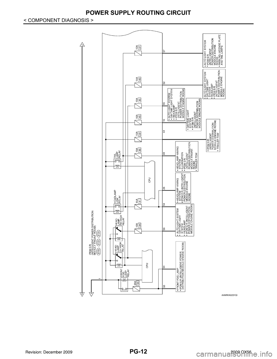 INFINITI QX56 2009 Factory Service Manual PG-12
< COMPONENT DIAGNOSIS >
POWER SUPPLY ROUTING CIRCUIT
AAMWA0231GB
Revision: December 20092009 QX56 INFINITI QX56 2009 Factory Service Manual PG-12
< COMPONENT DIAGNOSIS >
POWER SUPPLY ROUTING CIRCUIT
AAMWA0231GB
Revision: December 20092009 QX56