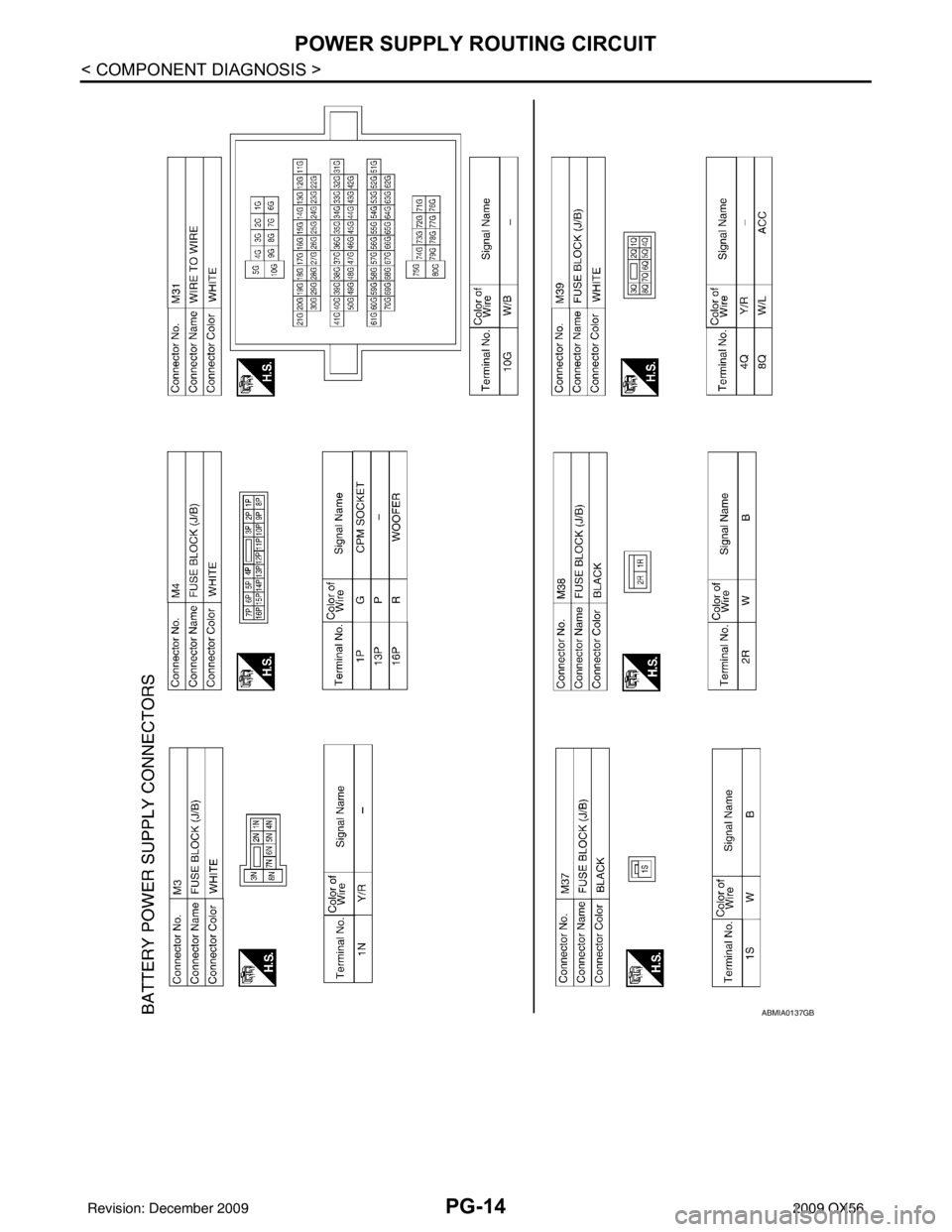 INFINITI QX56 2009 Factory Service Manual PG-14
< COMPONENT DIAGNOSIS >
POWER SUPPLY ROUTING CIRCUIT
ABMIA0137GB
Revision: December 20092009 QX56 INFINITI QX56 2009 Factory Service Manual PG-14
< COMPONENT DIAGNOSIS >
POWER SUPPLY ROUTING CIRCUIT
ABMIA0137GB
Revision: December 20092009 QX56
