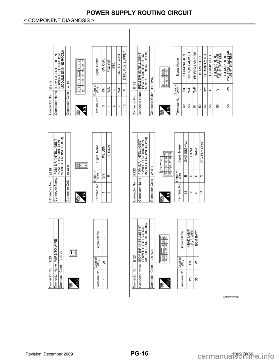 INFINITI QX56 2009 Factory Service Manual PG-16
< COMPONENT DIAGNOSIS >
POWER SUPPLY ROUTING CIRCUIT
AAMIA0441GB
Revision: December 20092009 QX56 INFINITI QX56 2009 Factory Service Manual PG-16
< COMPONENT DIAGNOSIS >
POWER SUPPLY ROUTING CIRCUIT
AAMIA0441GB
Revision: December 20092009 QX56